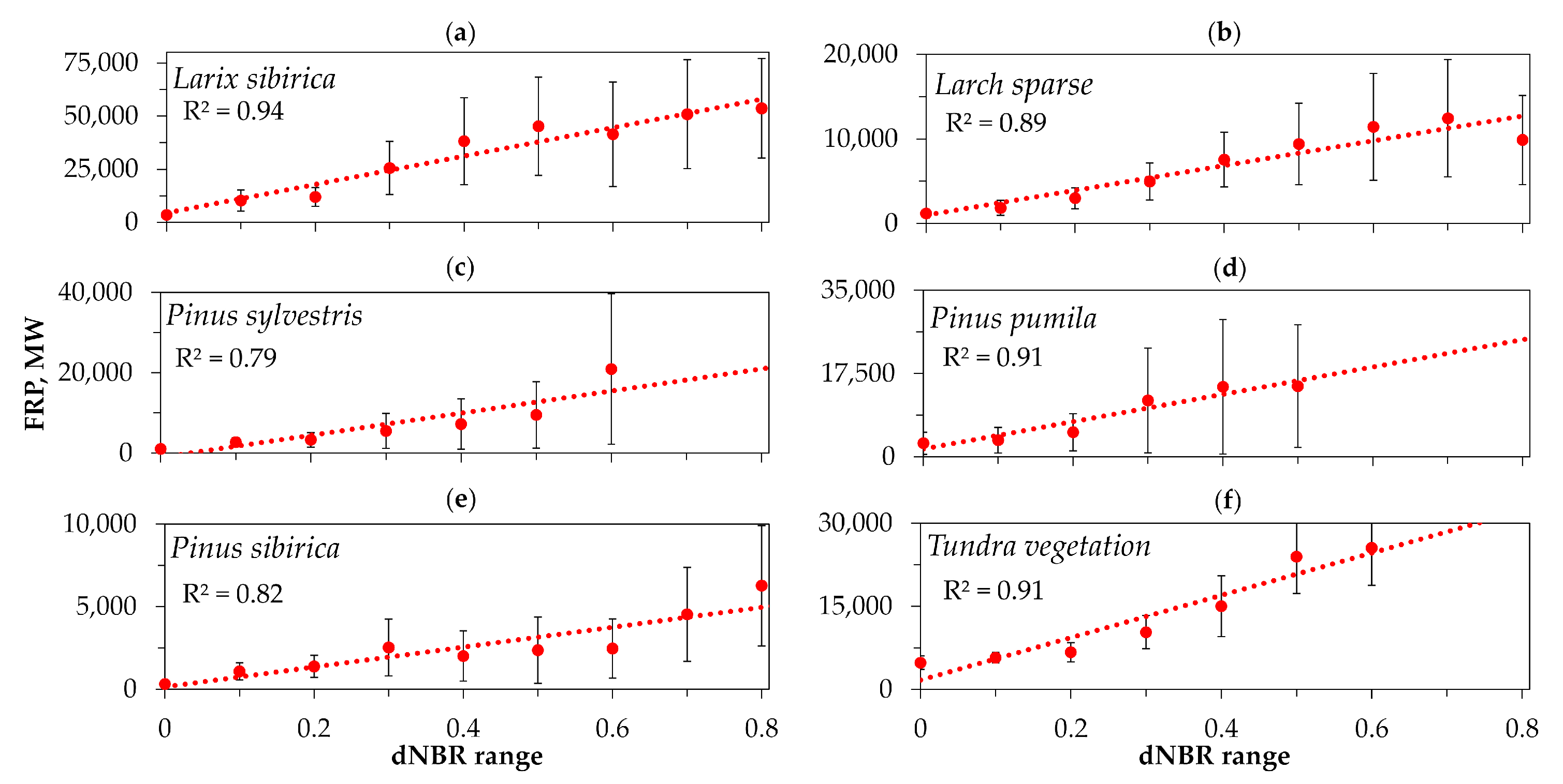 Fire 06 00246 g005 Fire 06 00246 g005