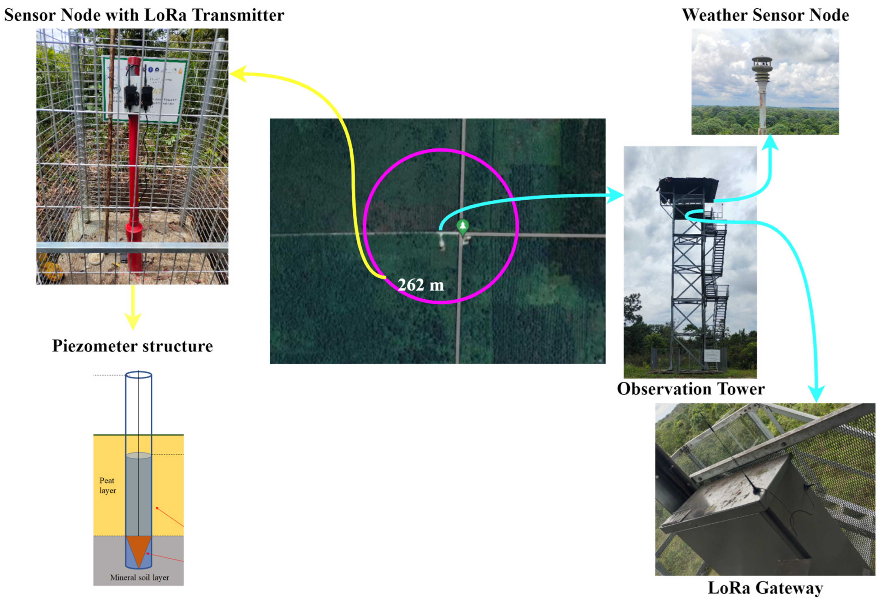 Fire 06 00272 g002 Fire 06 00272 g002