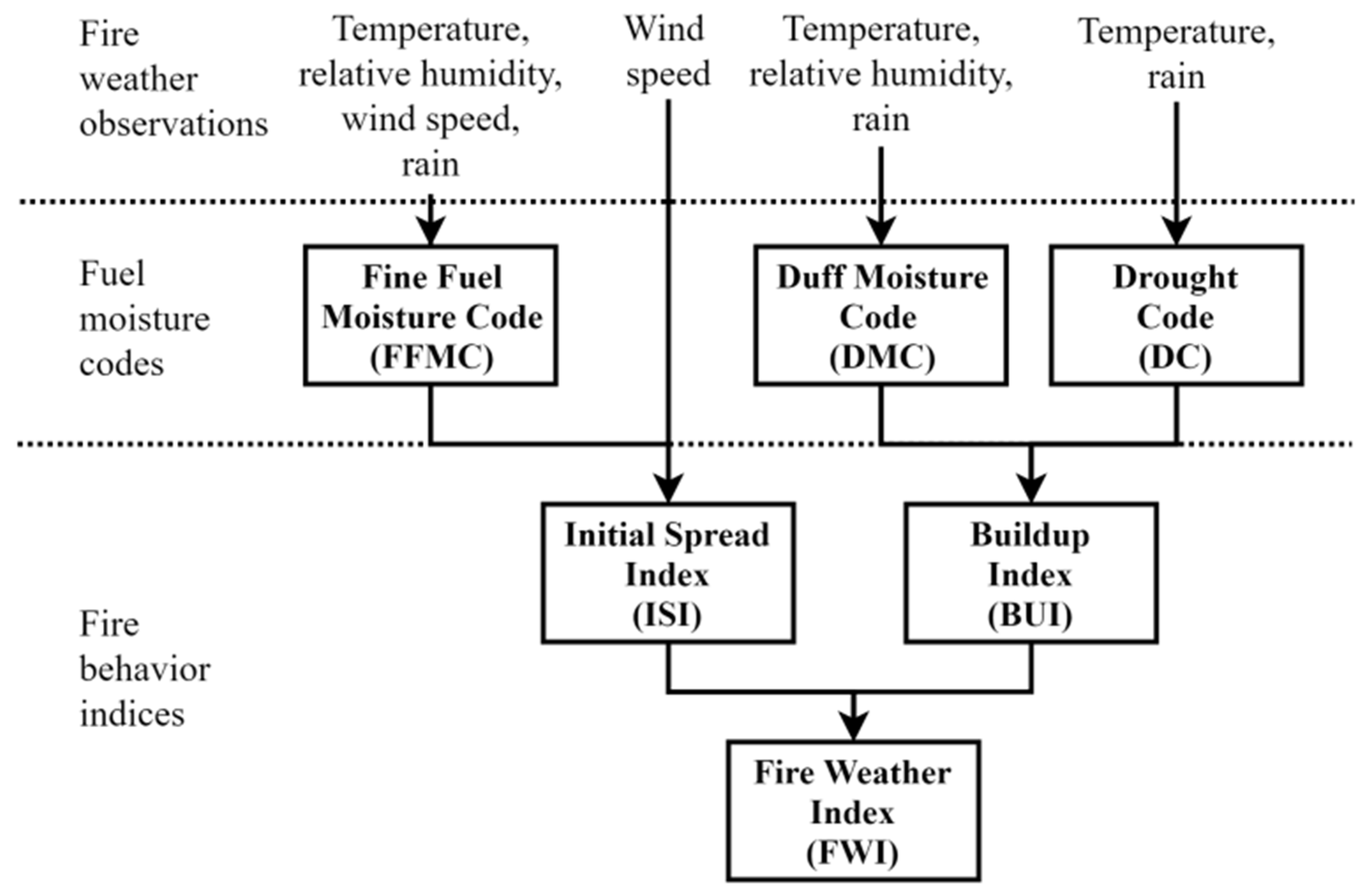 Fire 06 00272 g003 Fire 06 00272 g003