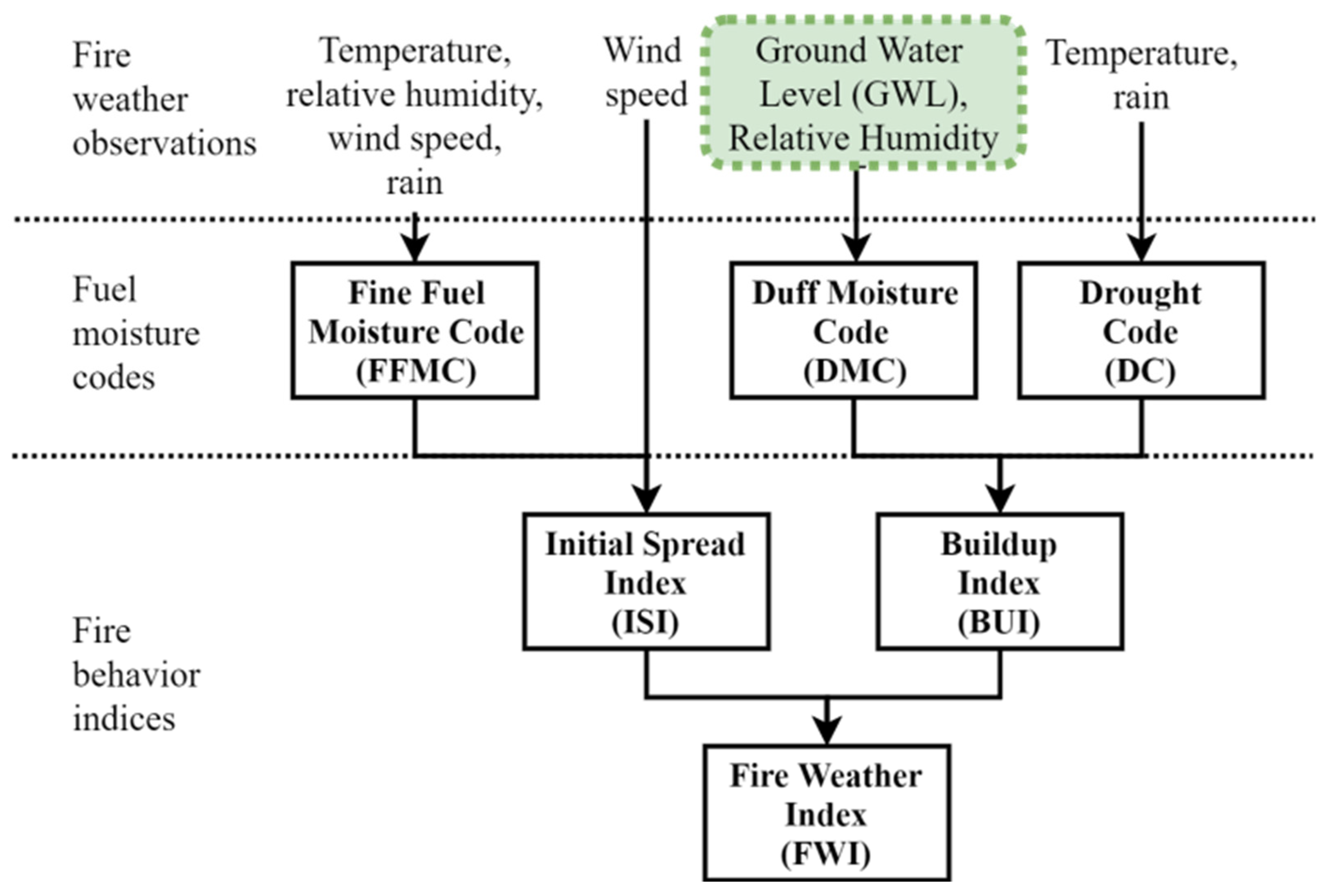 Fire 06 00272 g004 Fire 06 00272 g004