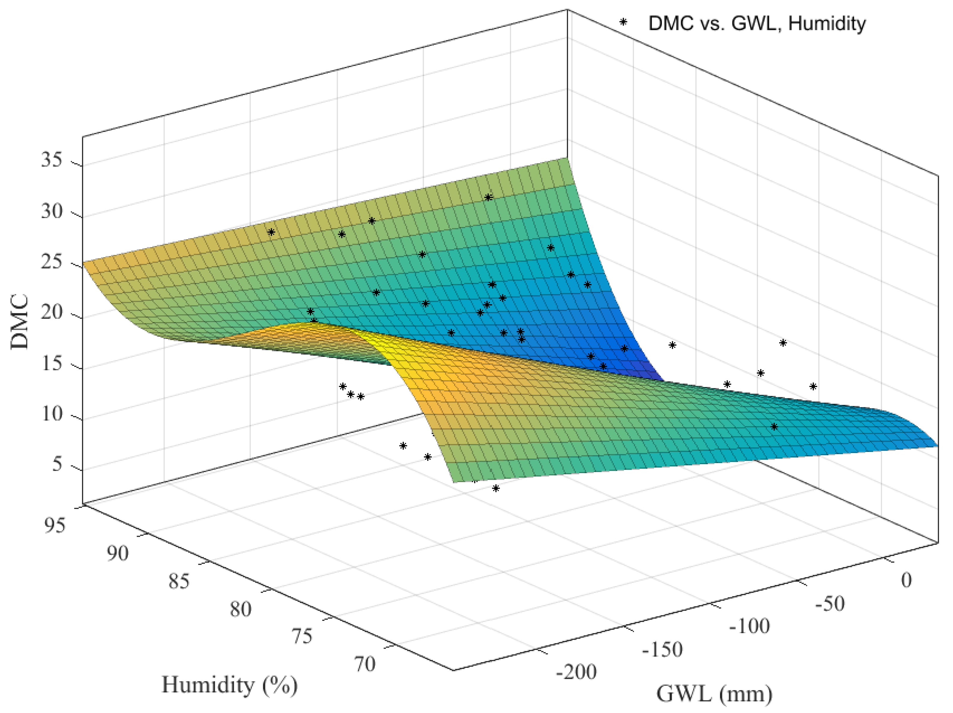 Fire 06 00272 g005 Fire 06 00272 g005