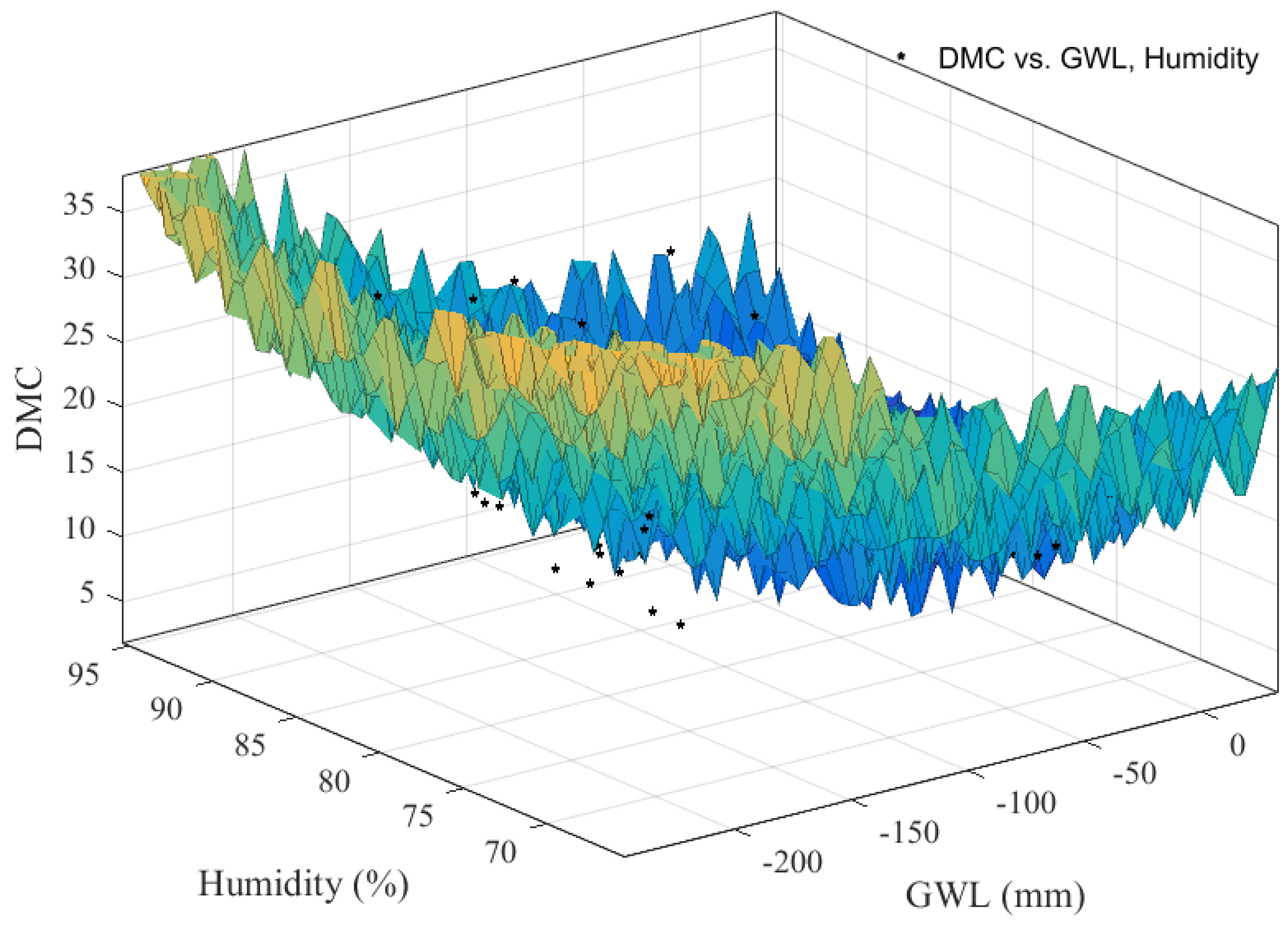Fire 06 00272 g006 Fire 06 00272 g006