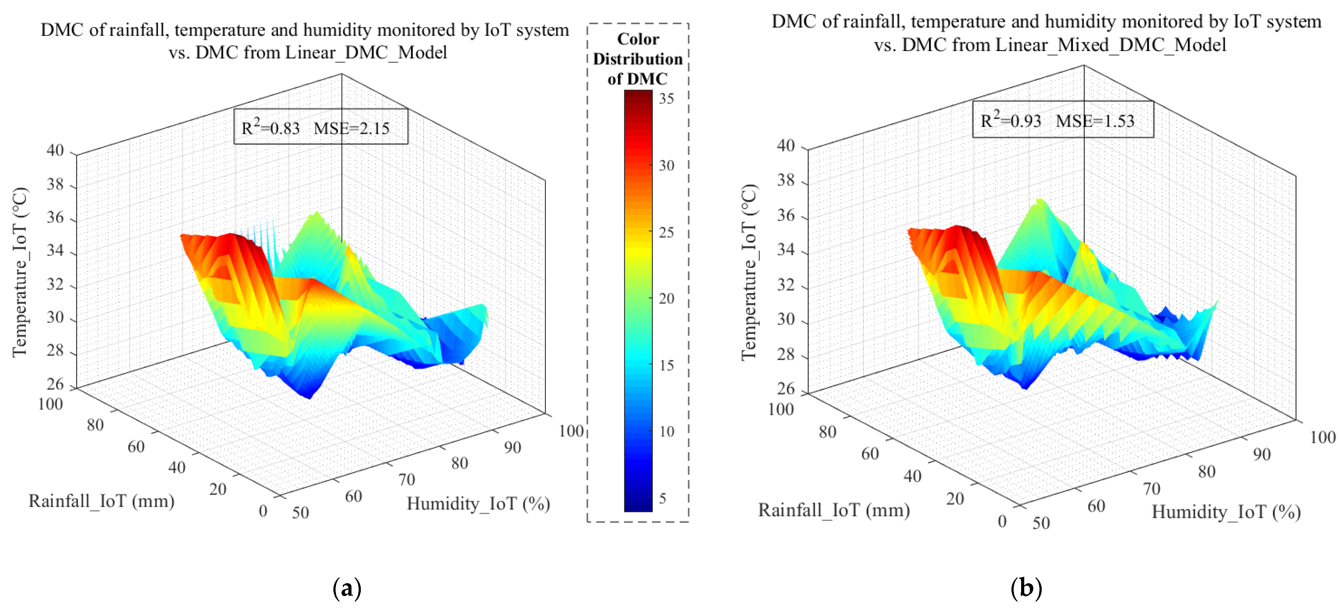 Fire 06 00272 g007 Fire 06 00272 g007