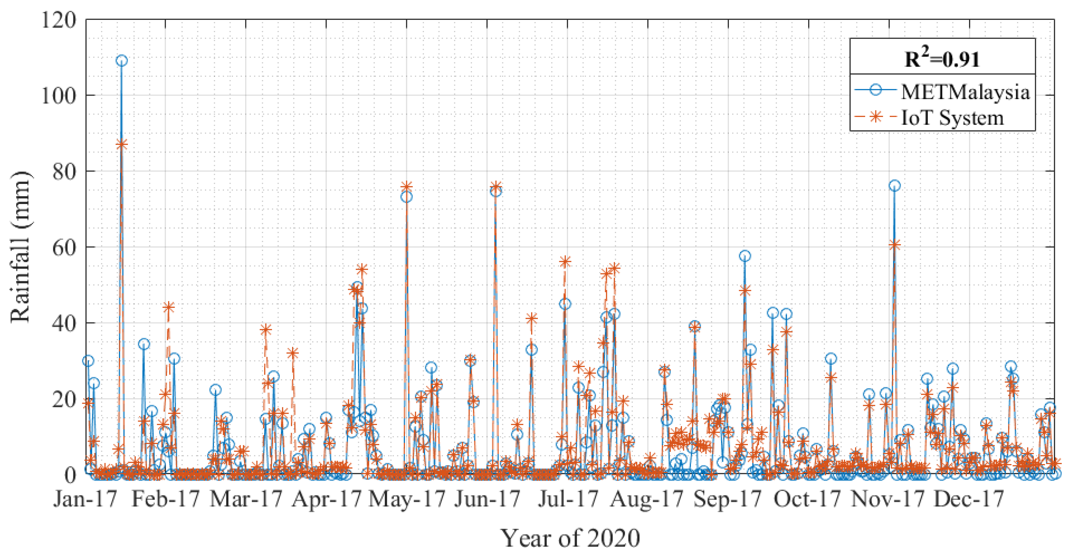 Fire 06 00272 g008 Fire 06 00272 g008