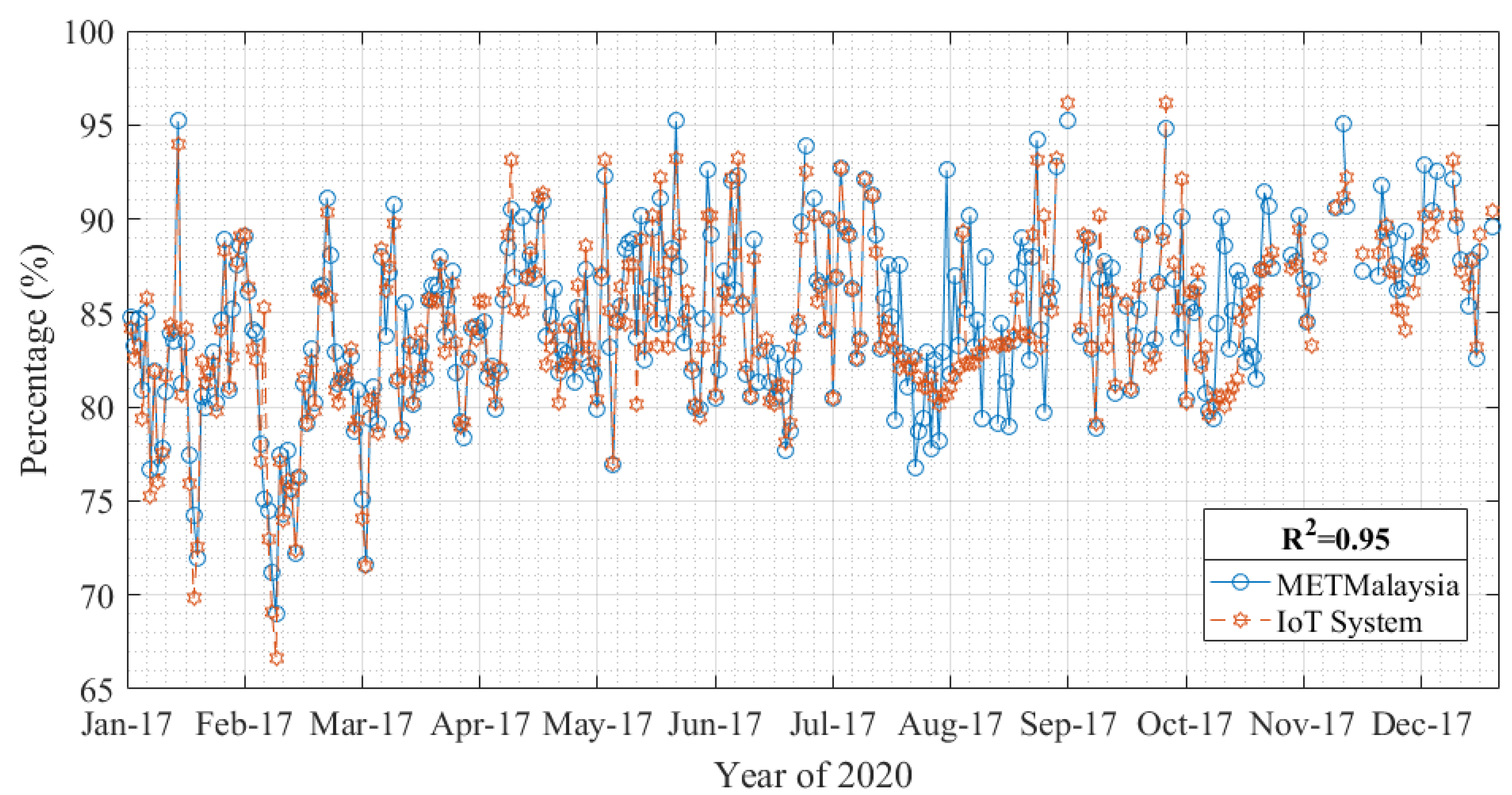 Fire 06 00272 g009 Fire 06 00272 g009