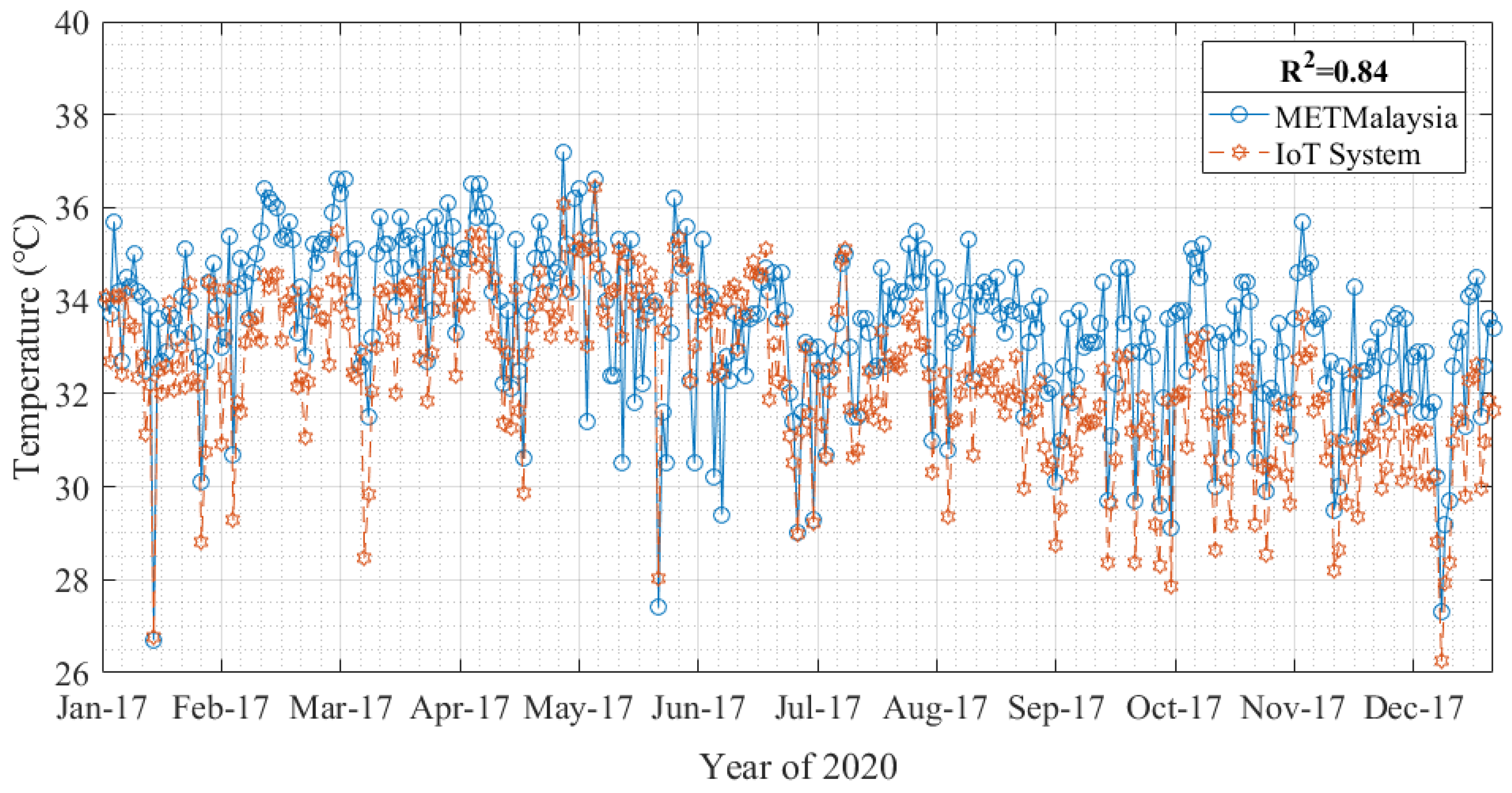 Fire 06 00272 g010 Fire 06 00272 g010
