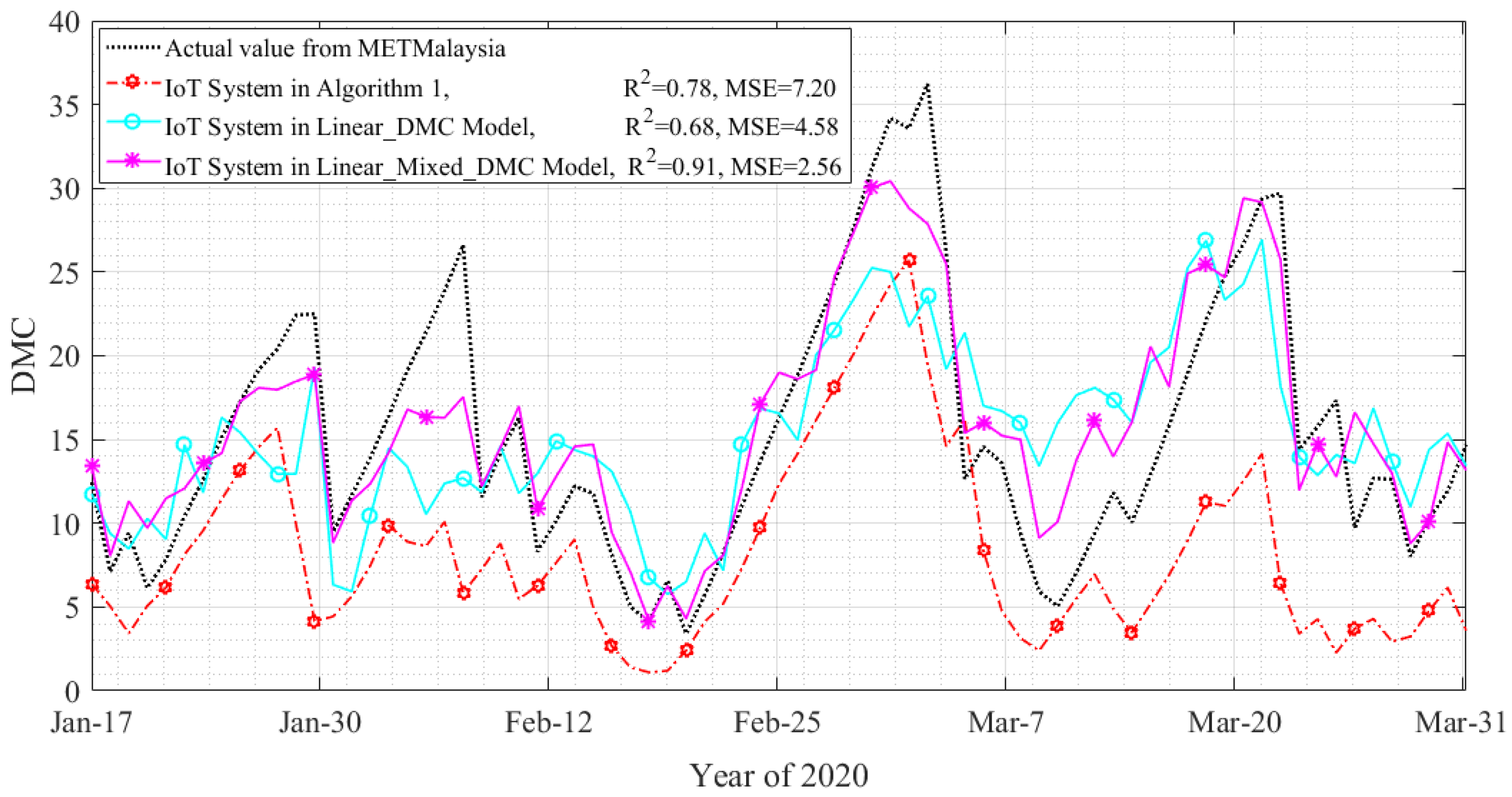 Fire 06 00272 g013 Fire 06 00272 g013