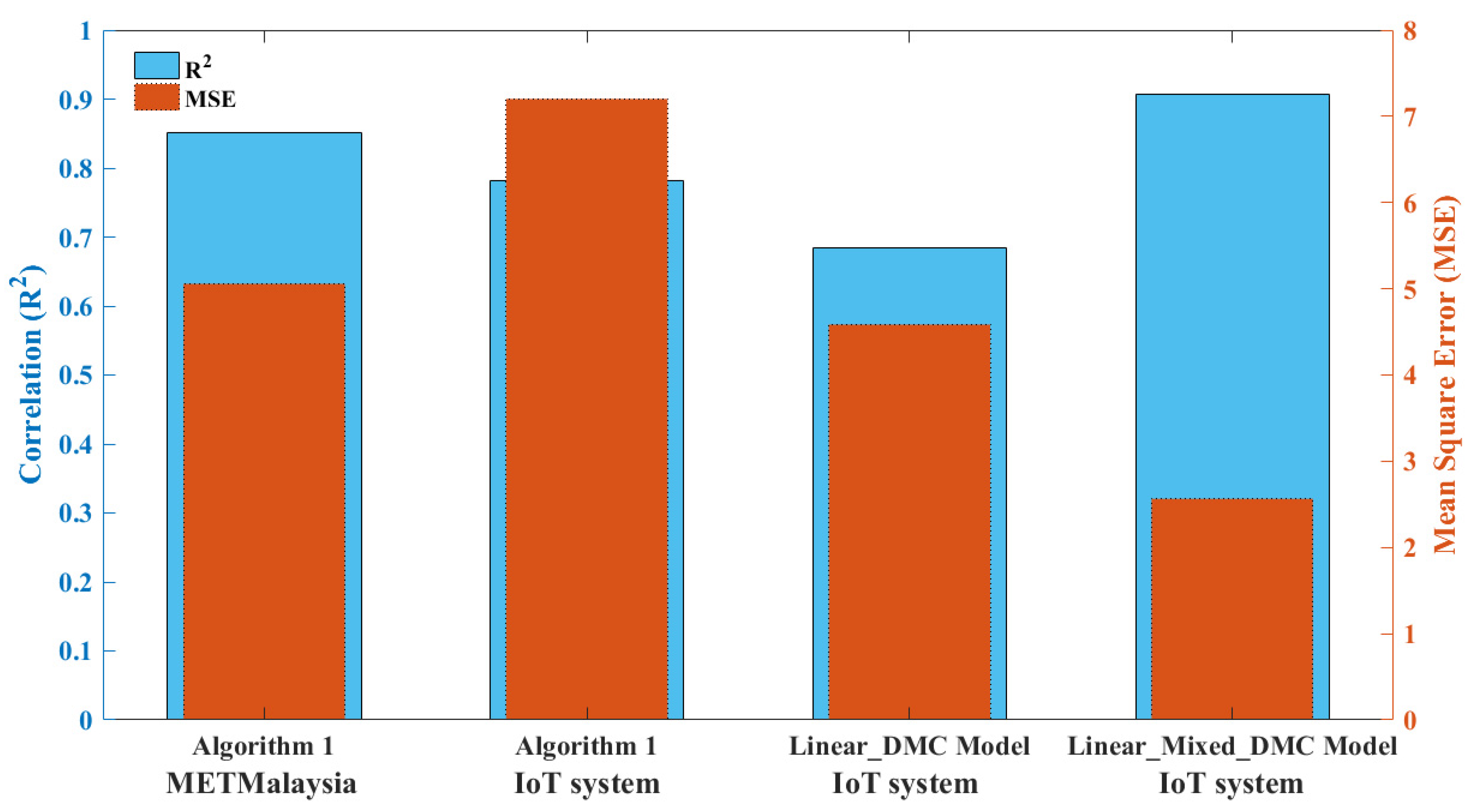 Fire 06 00272 g014 Fire 06 00272 g014