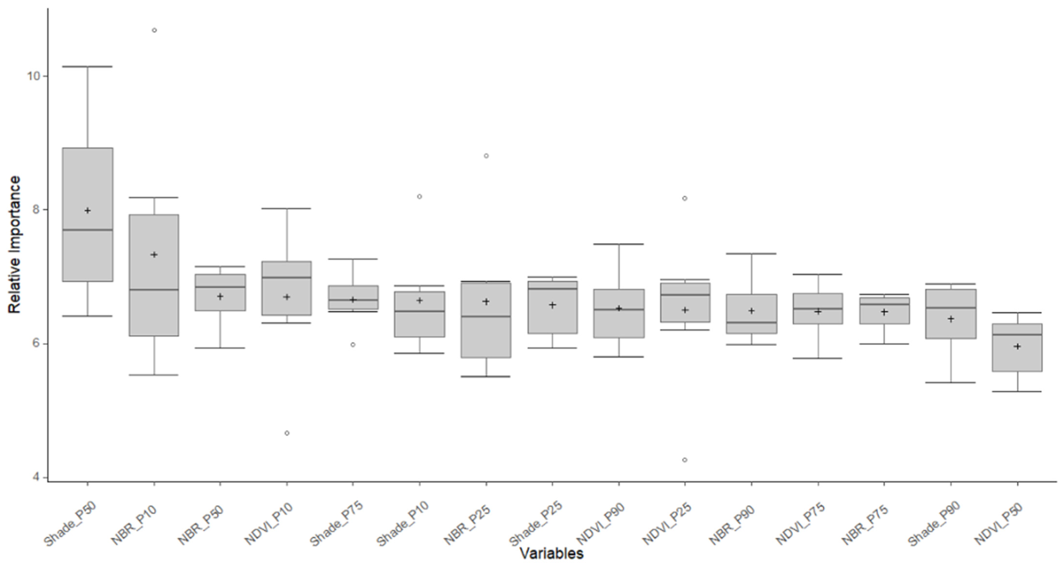 Fire 06 00277 g005 Fire 06 00277 g005