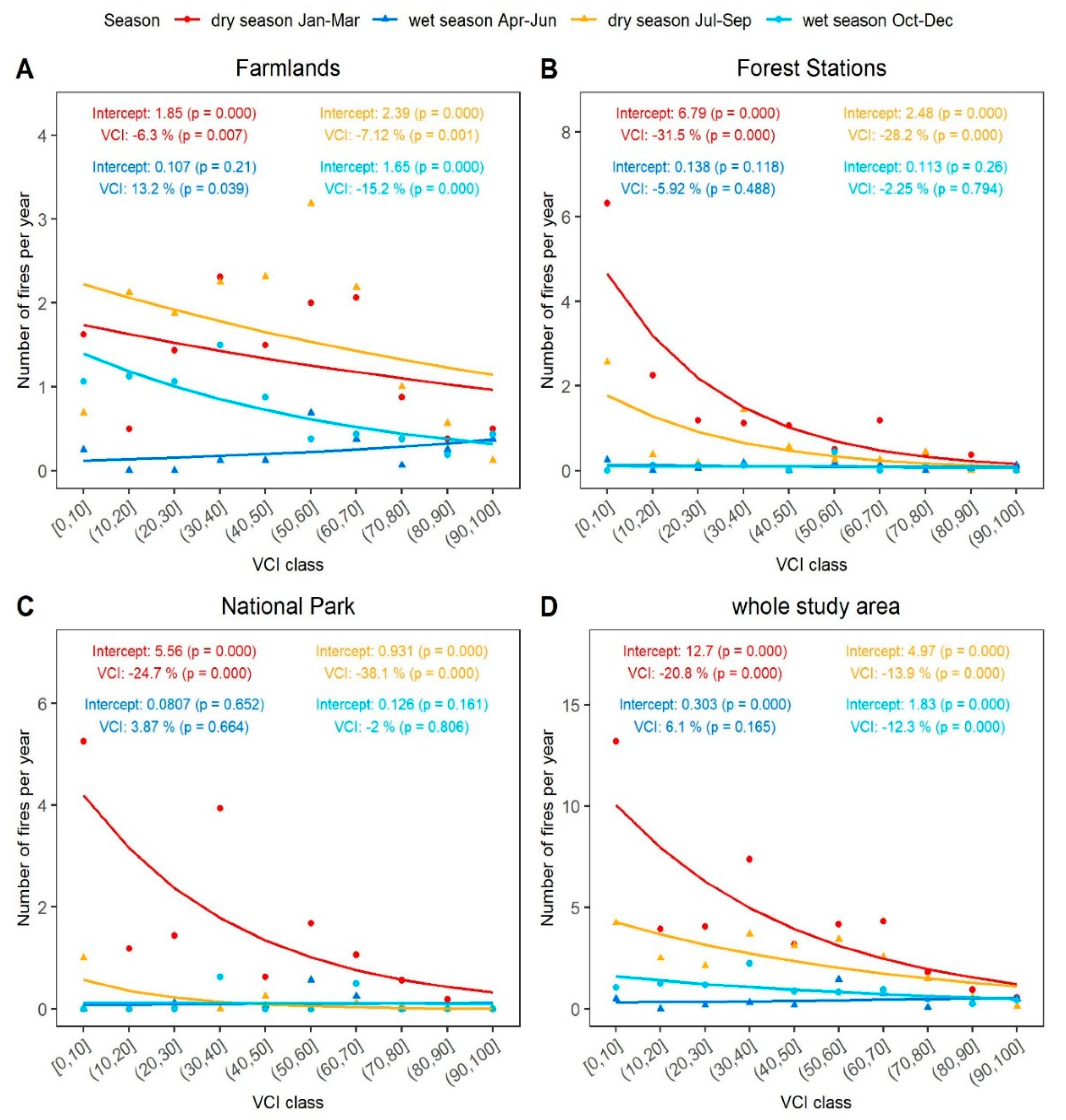 Fire 06 00282 g005 Fire 06 00282 g005