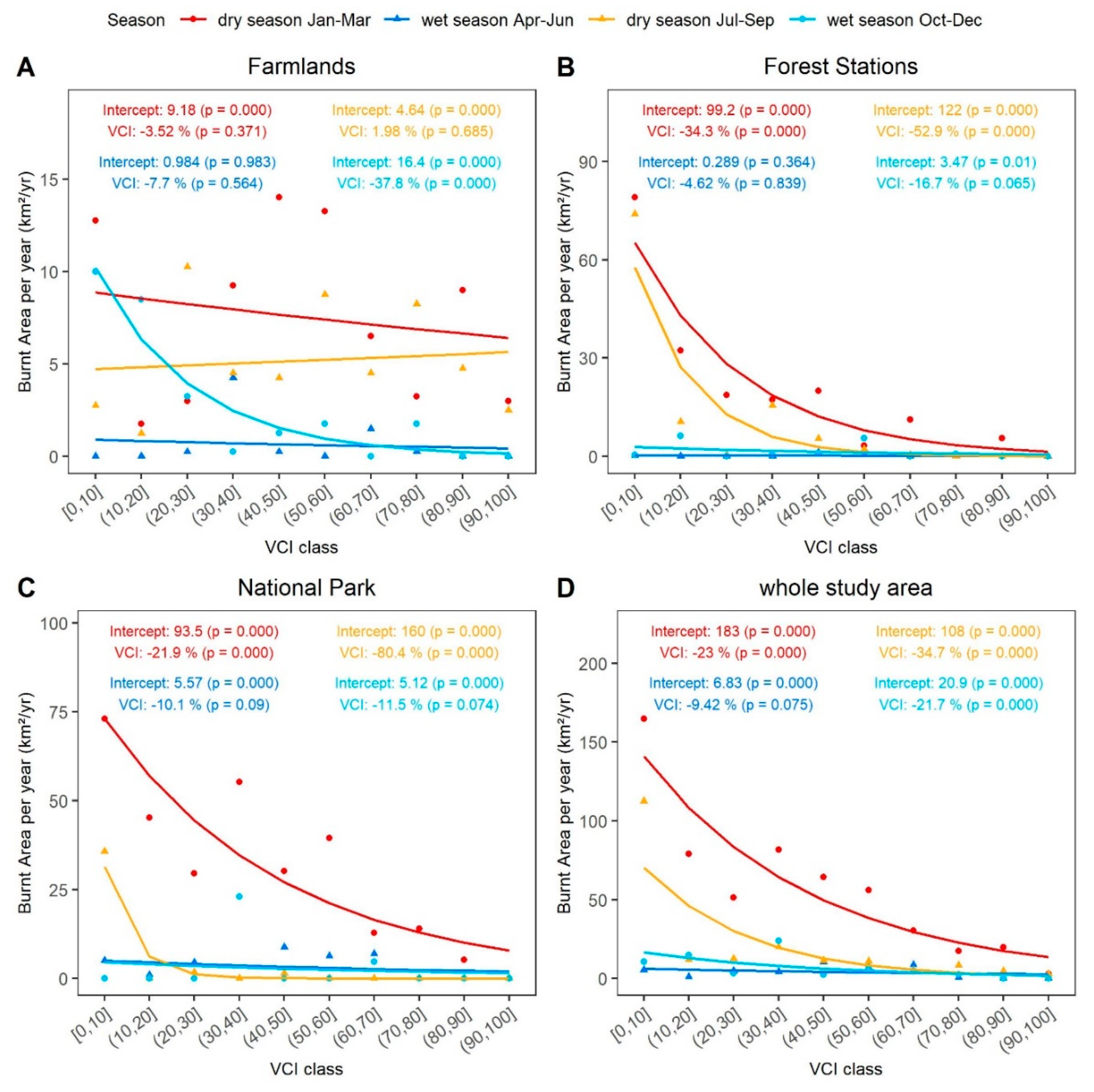Fire 06 00282 g006 Fire 06 00282 g006