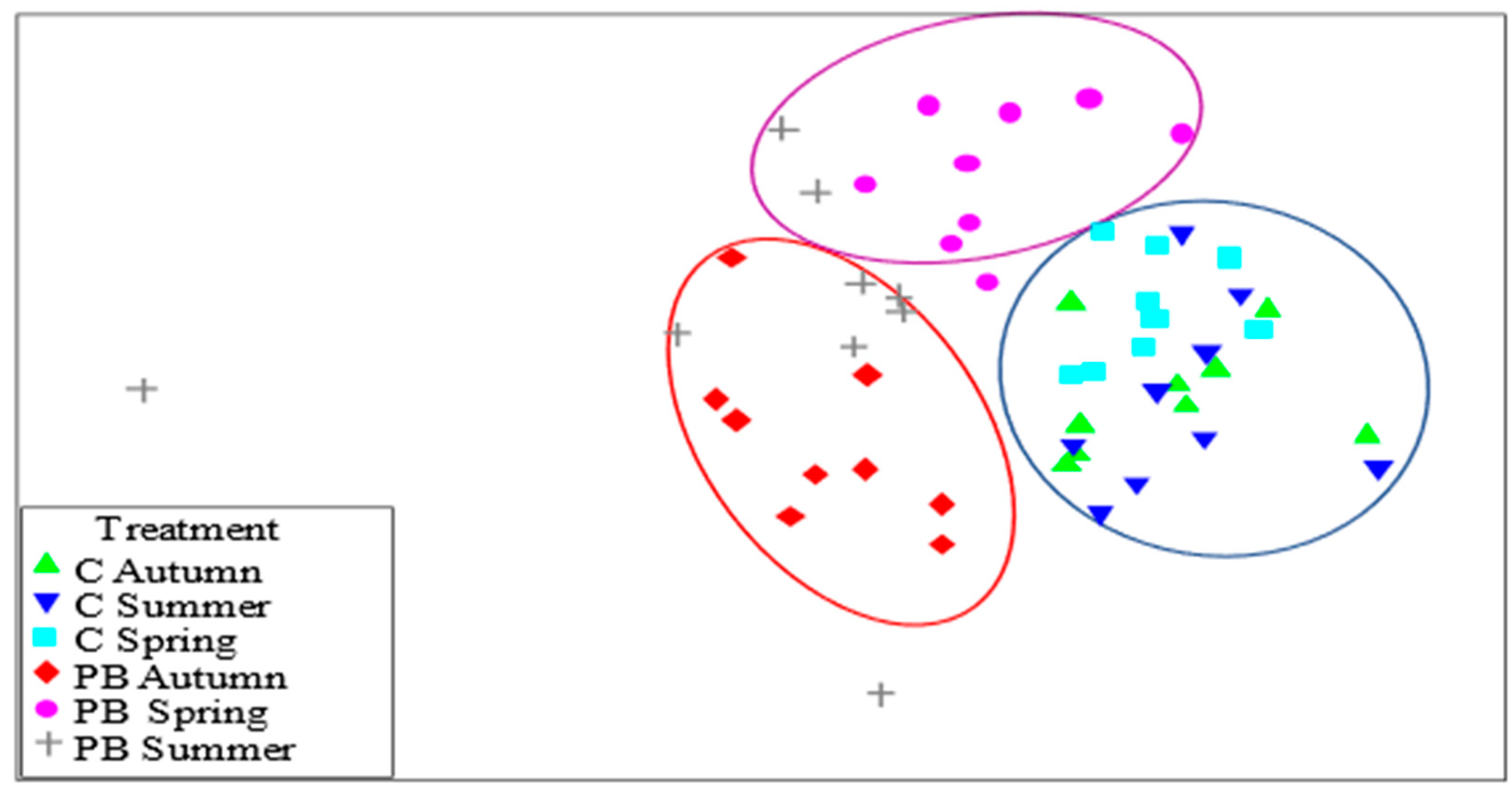 Fire 06 00283 g002 Fire 06 00283 g002