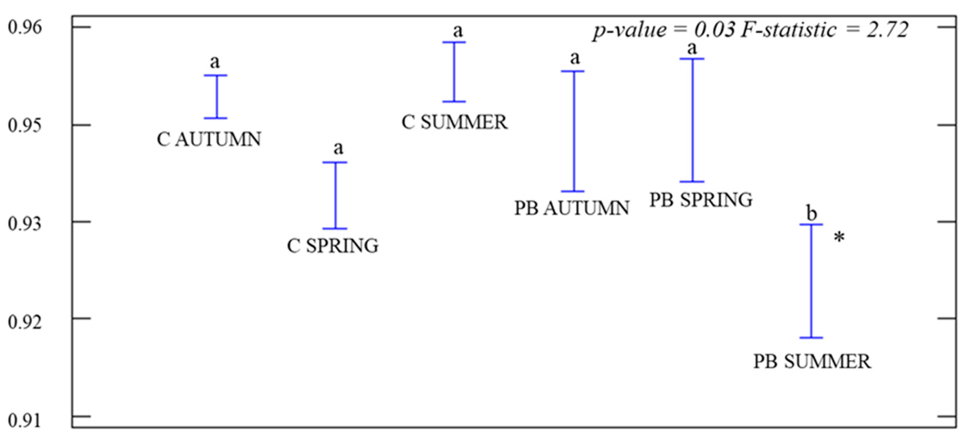 Fire 06 00283 g003 Fire 06 00283 g003