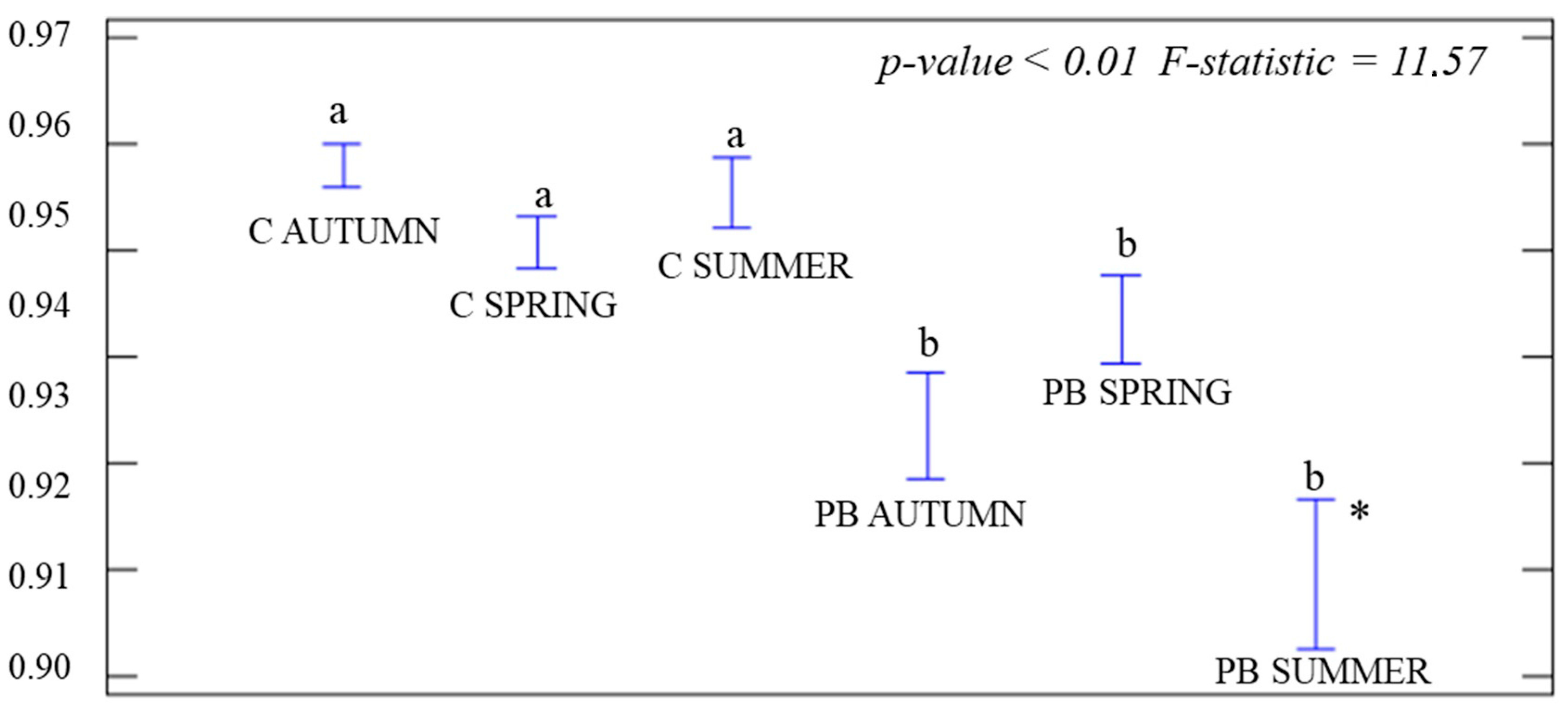 Fire 06 00283 g005 Fire 06 00283 g005