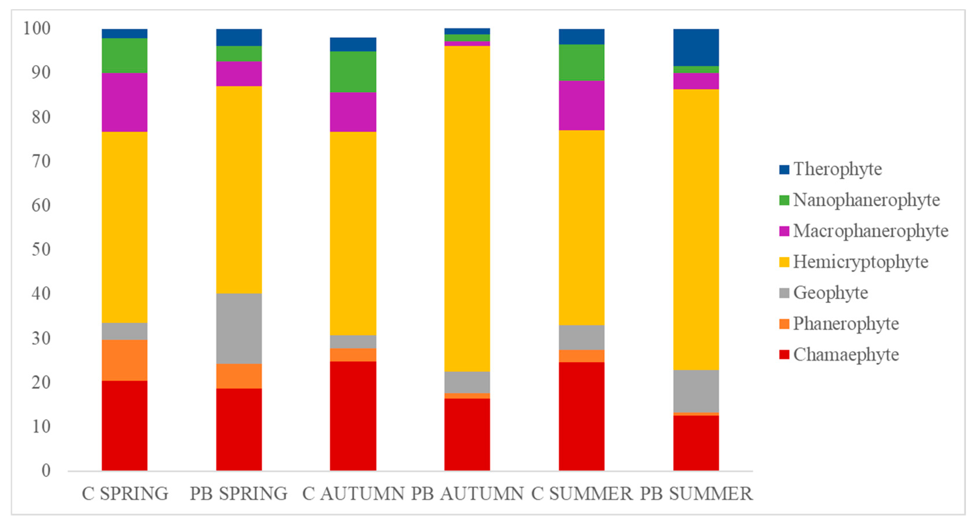 Fire 06 00283 g006 Fire 06 00283 g006