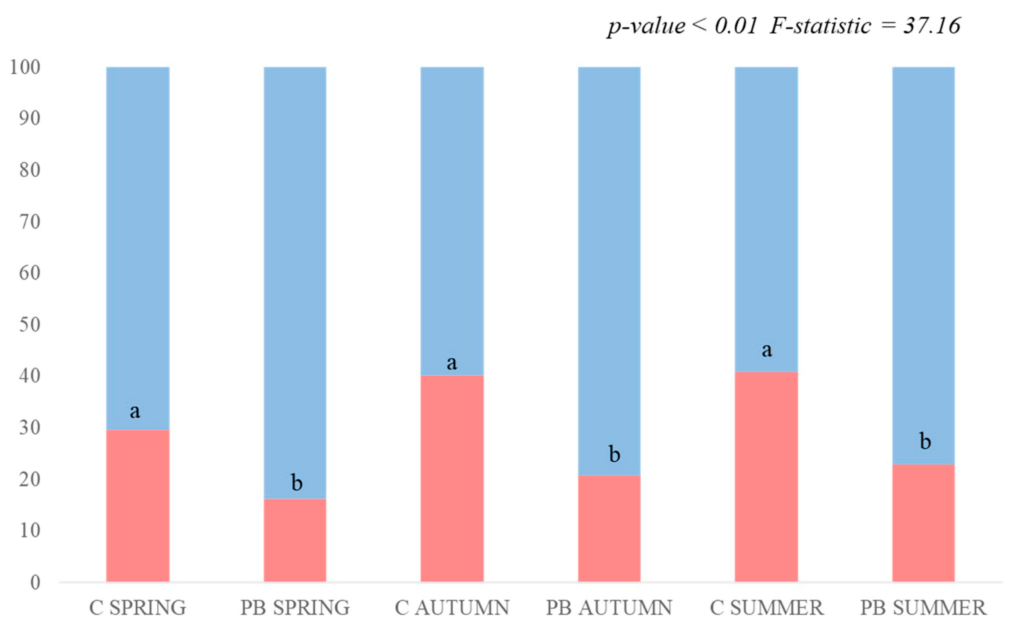 Fire 06 00283 g007 Fire 06 00283 g007