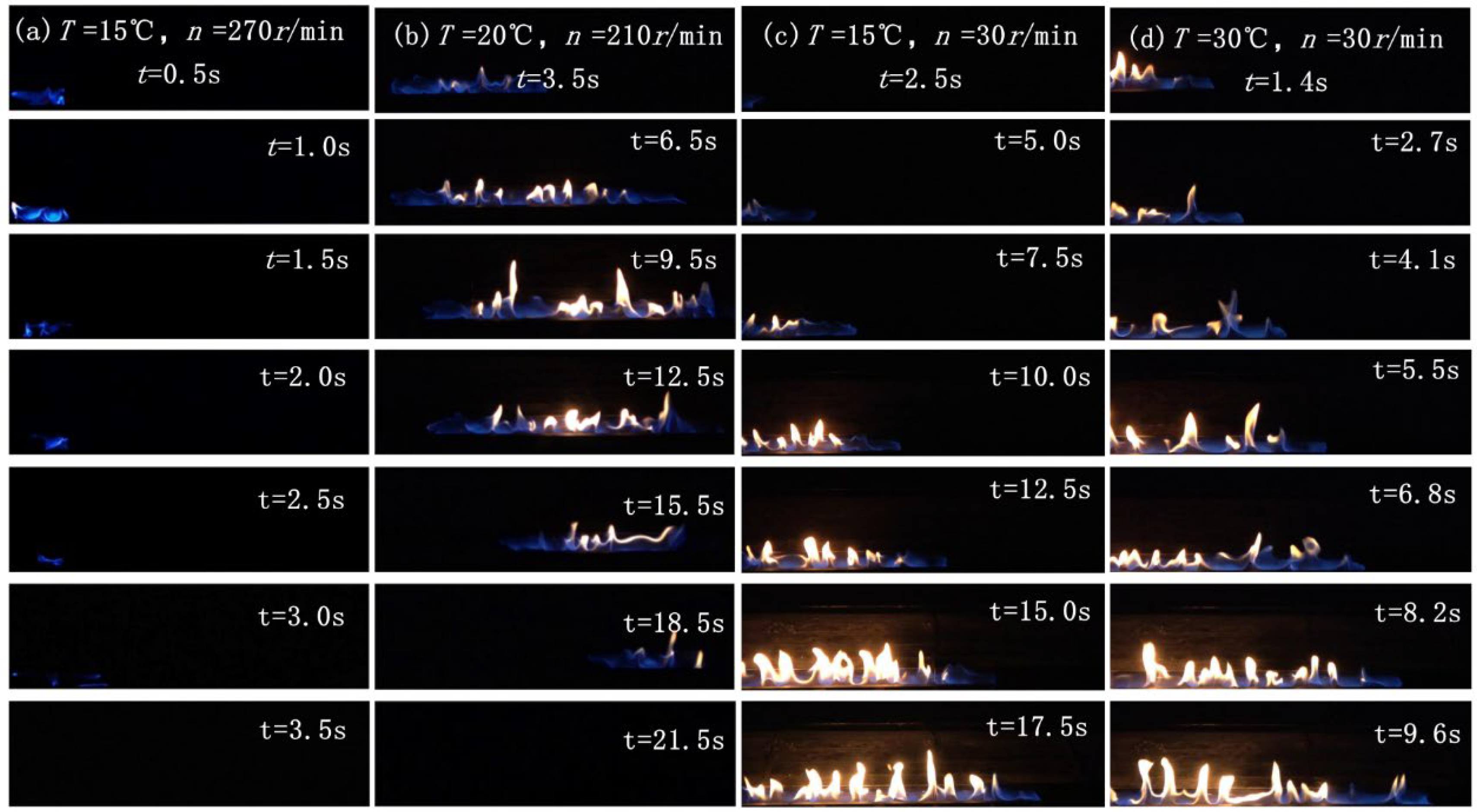 Fire 06 00284 g003 Fire 06 00284 g003