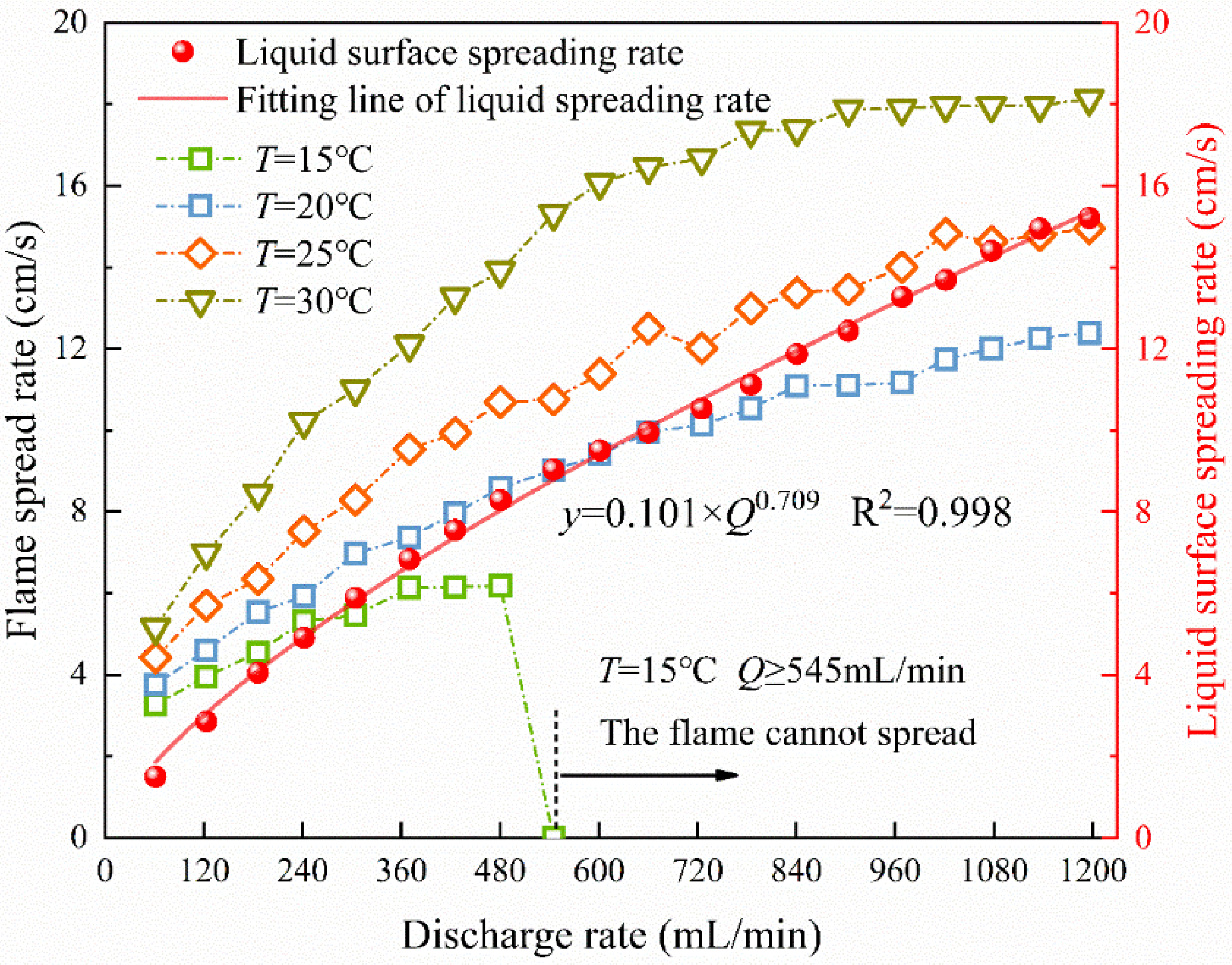 Fire 06 00284 g004 Fire 06 00284 g004