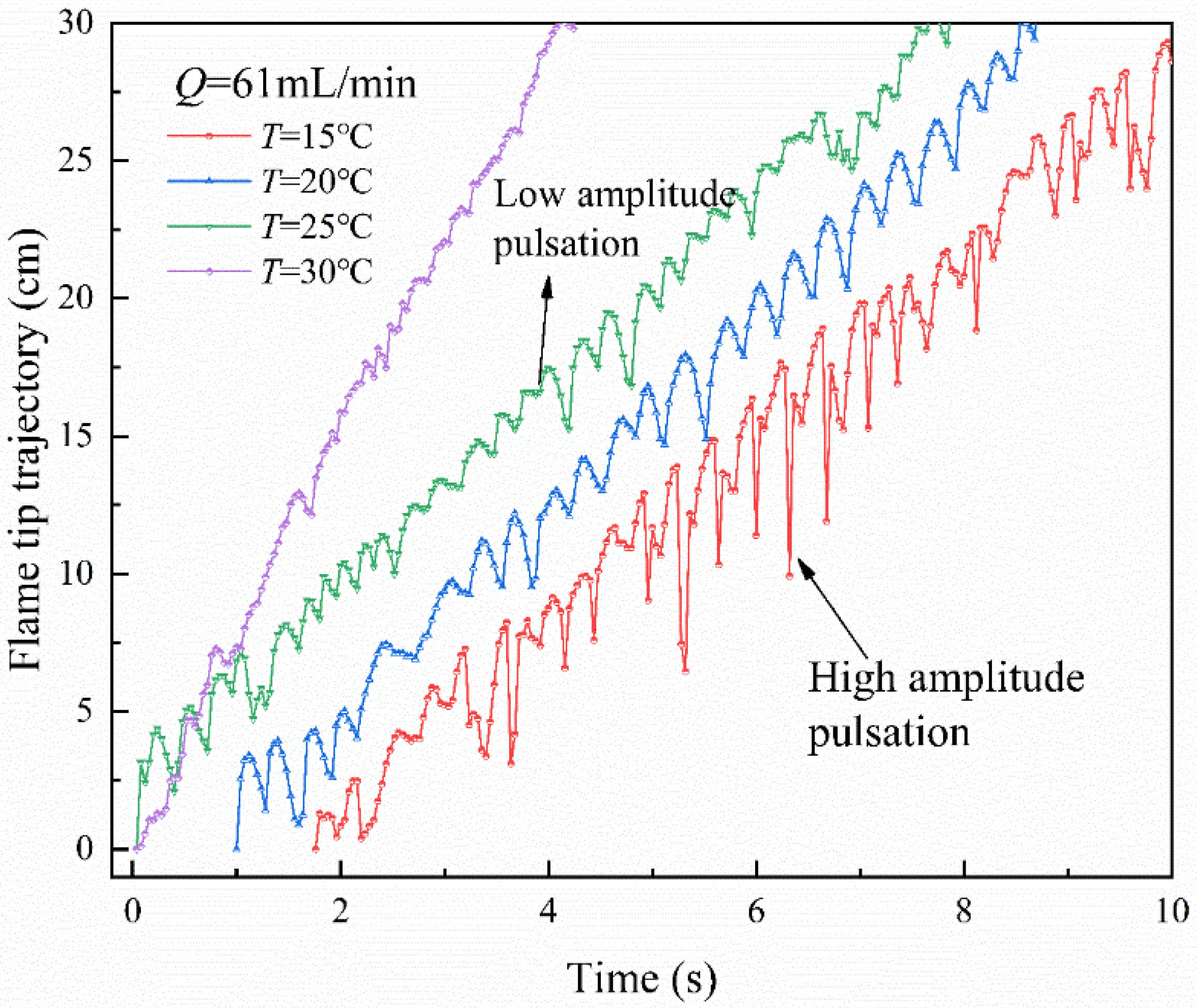 Fire 06 00284 g007 Fire 06 00284 g007