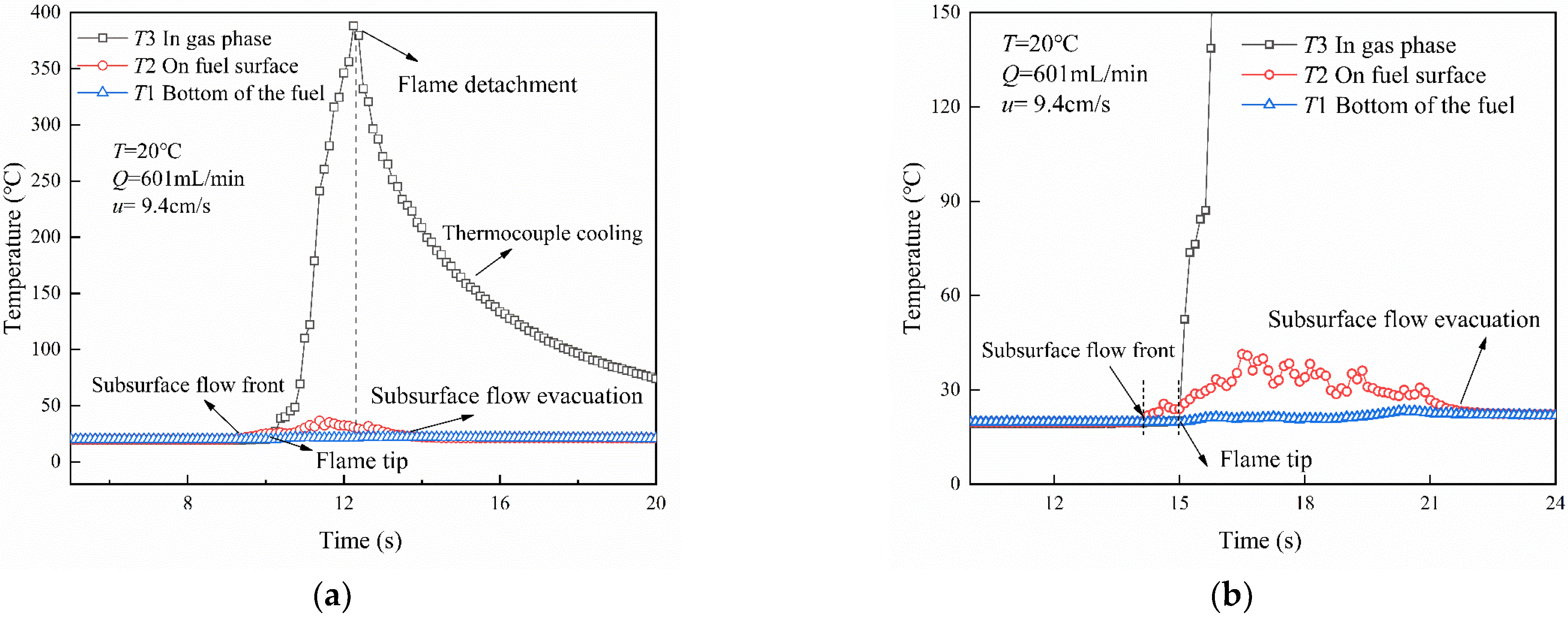 Fire 06 00284 g008a Fire 06 00284 g008a