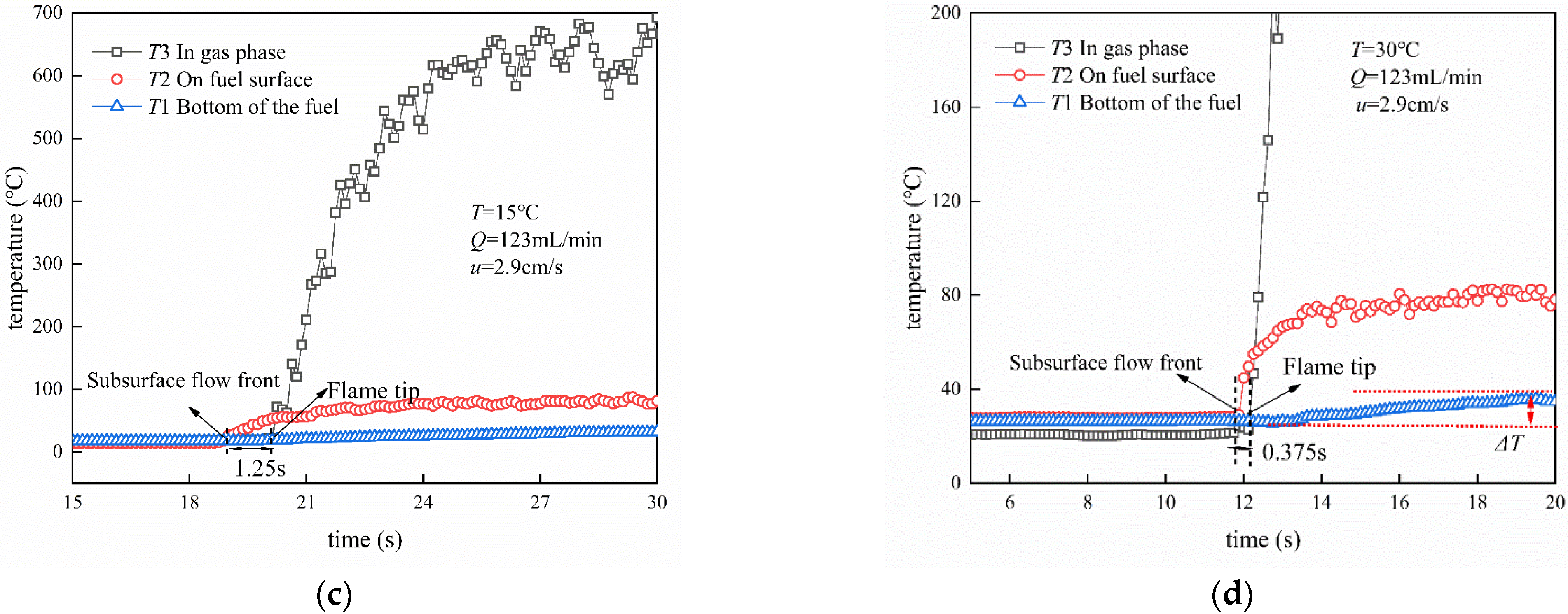 Fire 06 00284 g008b Fire 06 00284 g008b