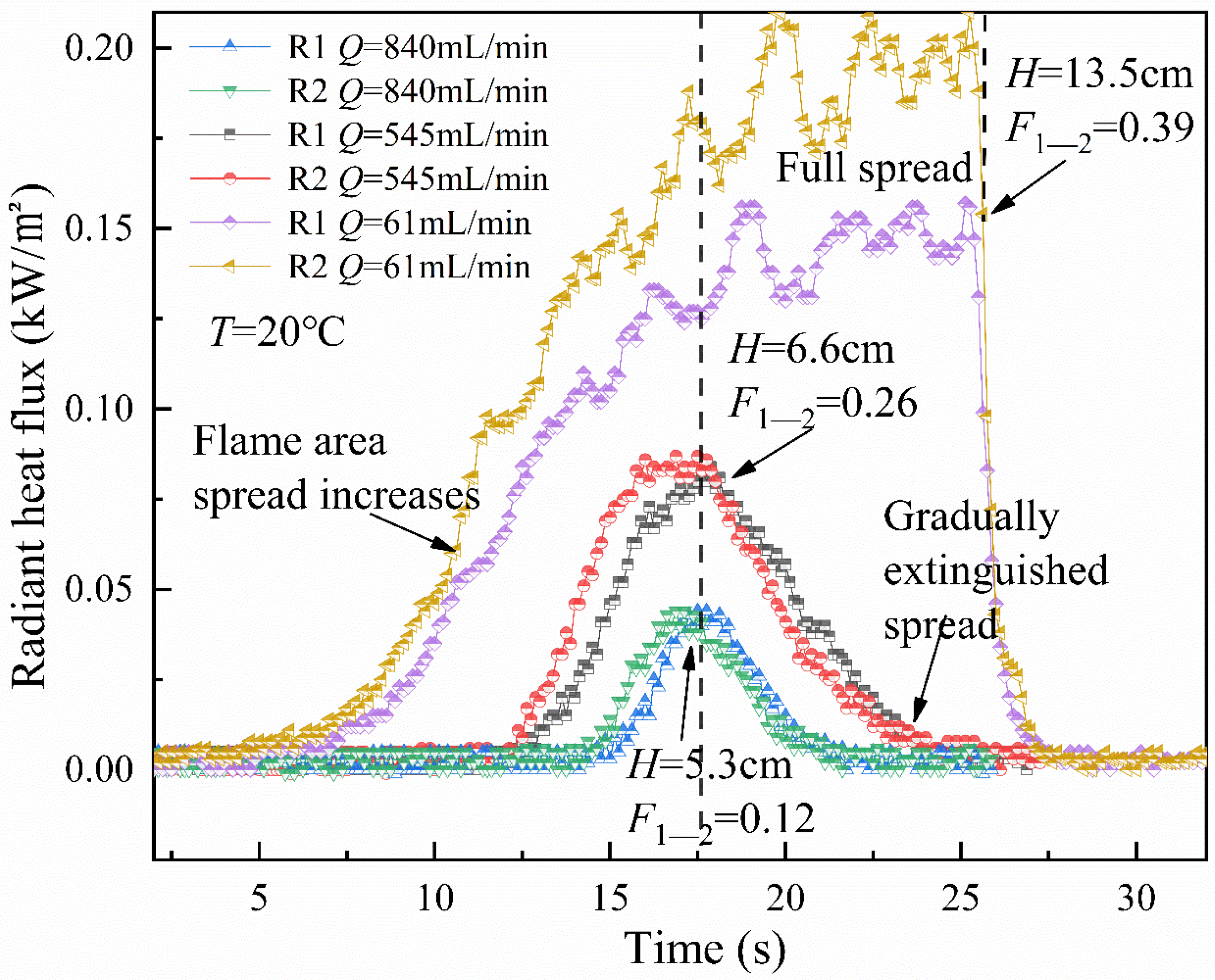 Fire 06 00284 g009 Fire 06 00284 g009