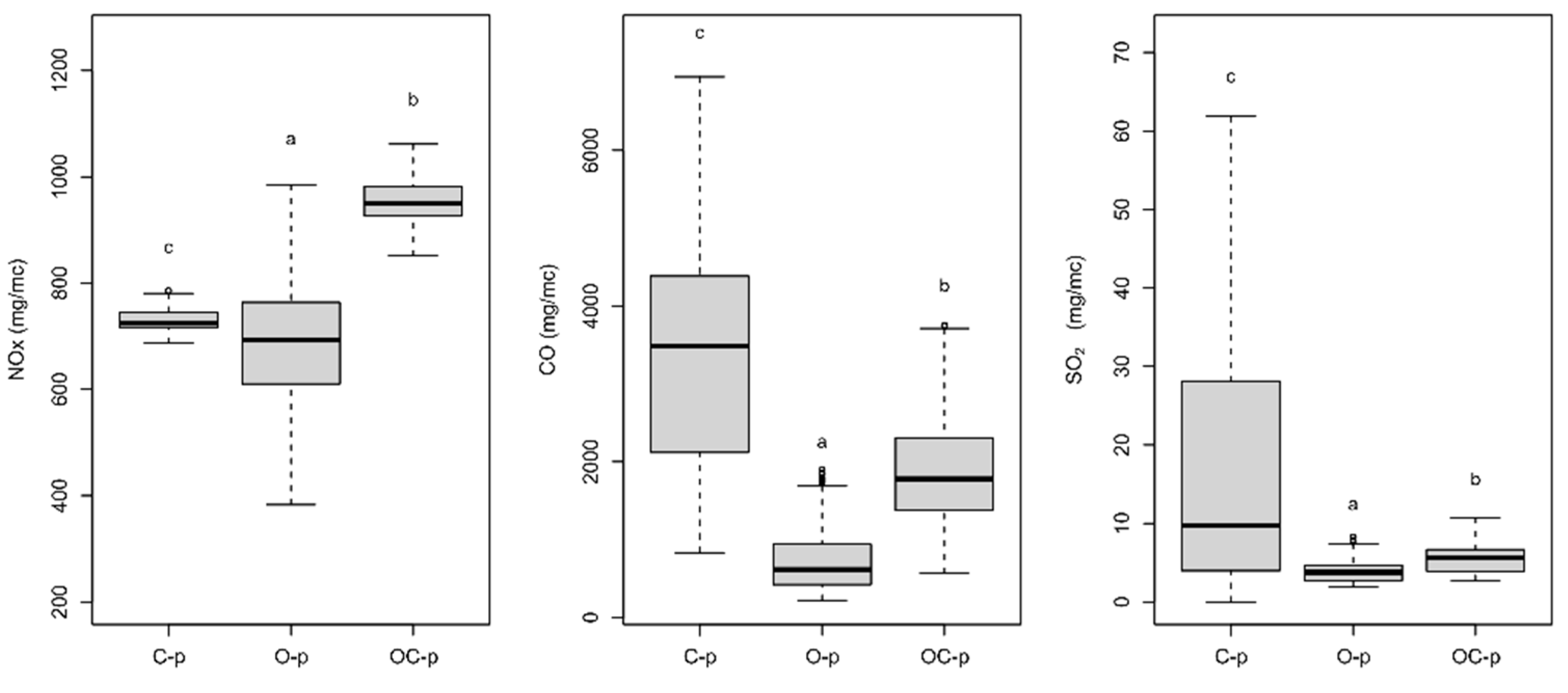 Fire 06 00288 g002 Fire 06 00288 g002