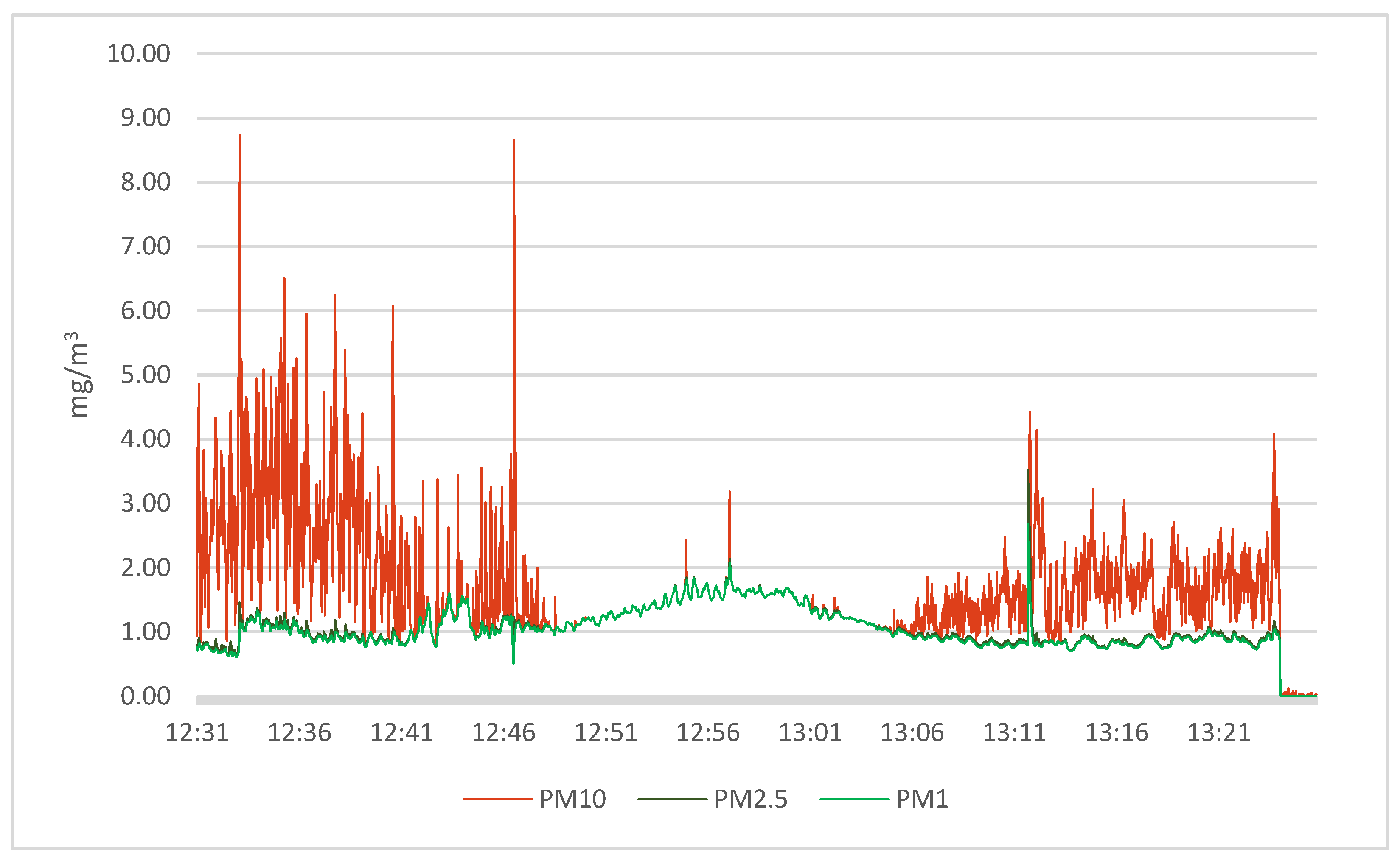 Fire 06 00288 g004 Fire 06 00288 g004