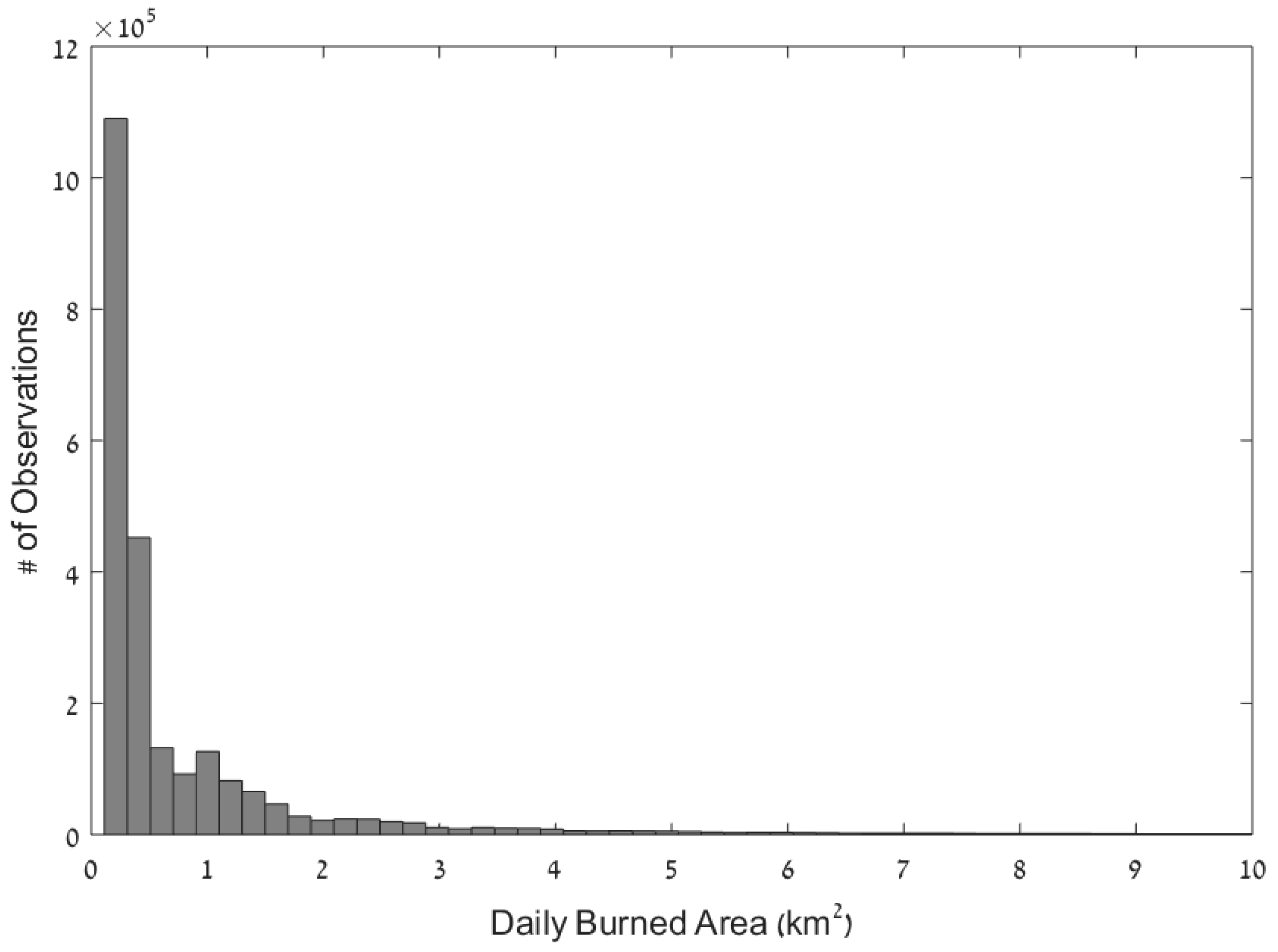 Histogram of the risk predictions for each model in the SL in the