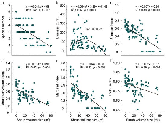 Fire | Free Full-Text | Fertile Island Soils Promote the Restoration of ...