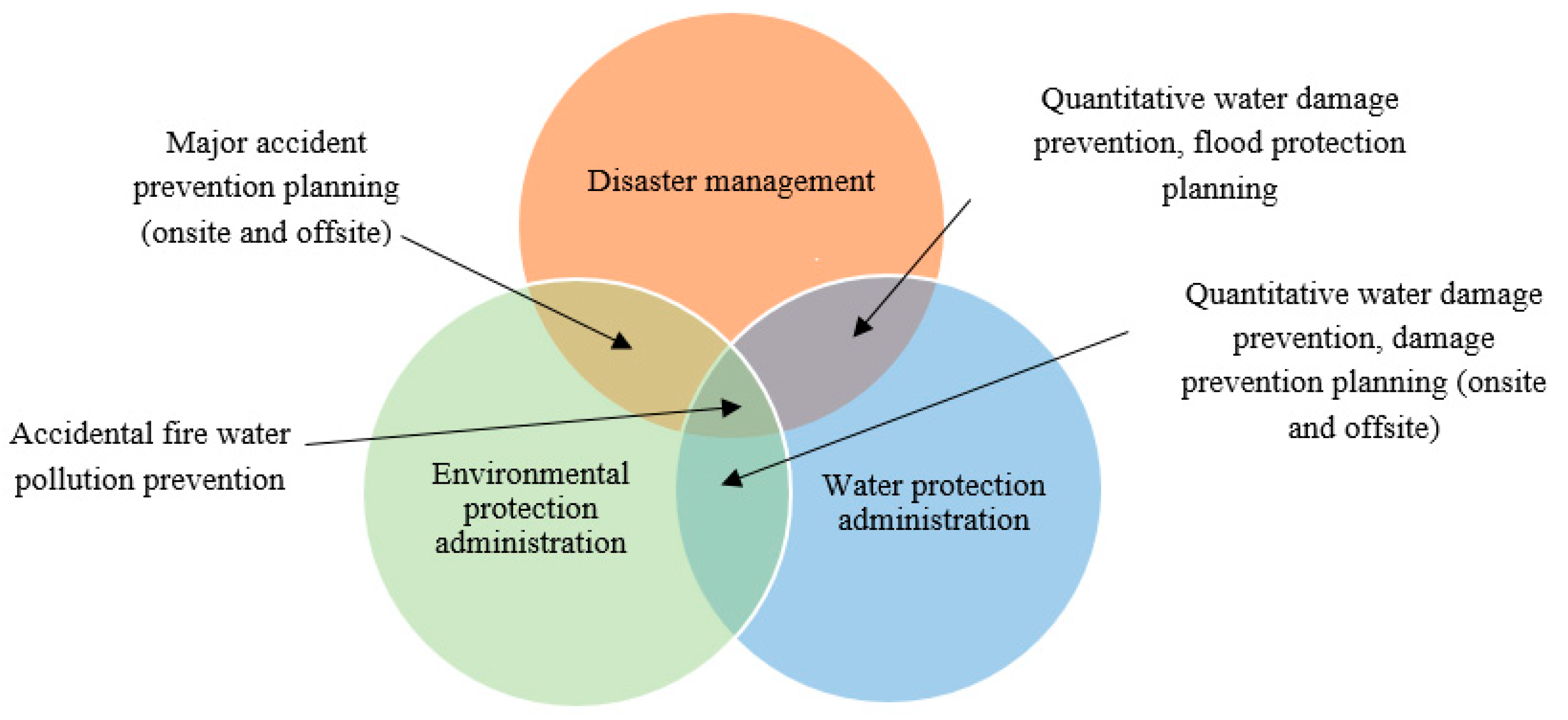 IChemE: Learning lessons from major incidents – improving process