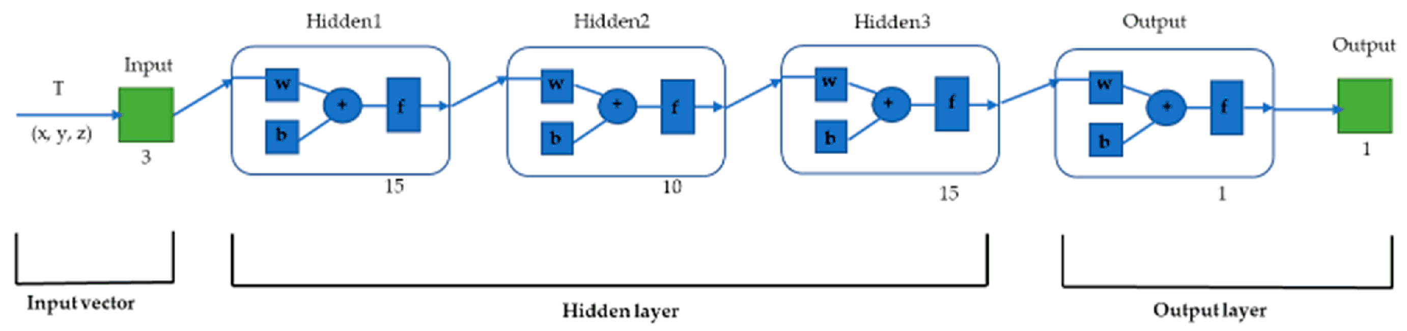 Fire 06 00353 g002 Fire 06 00353 g002