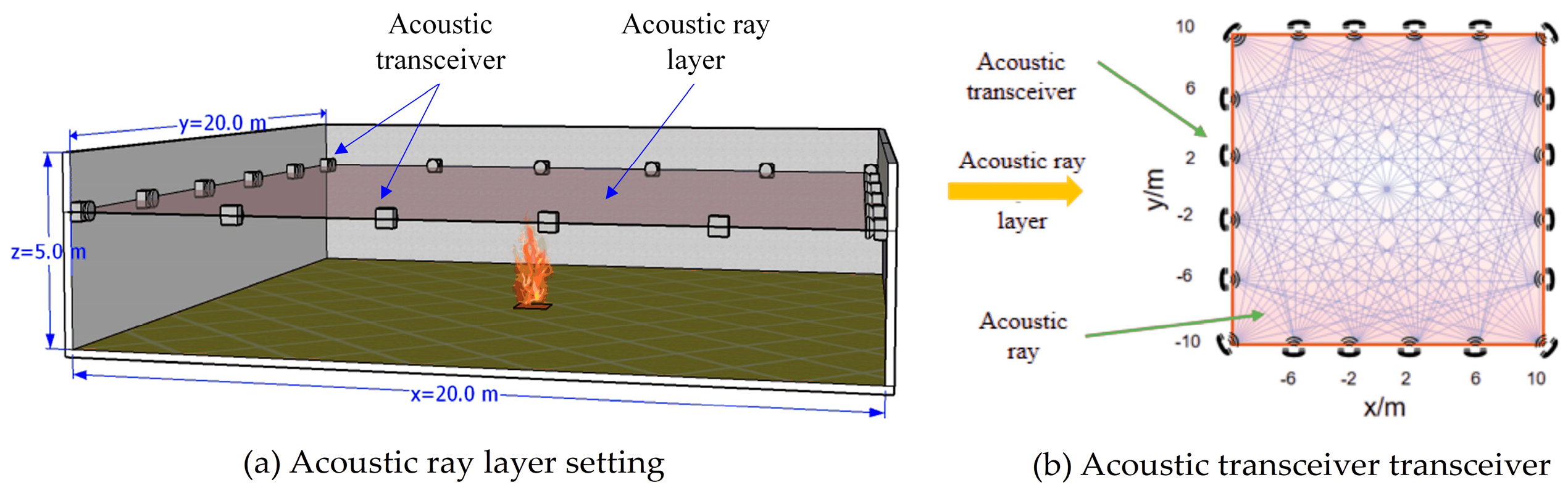 Fire 06 00353 g004 Fire 06 00353 g004