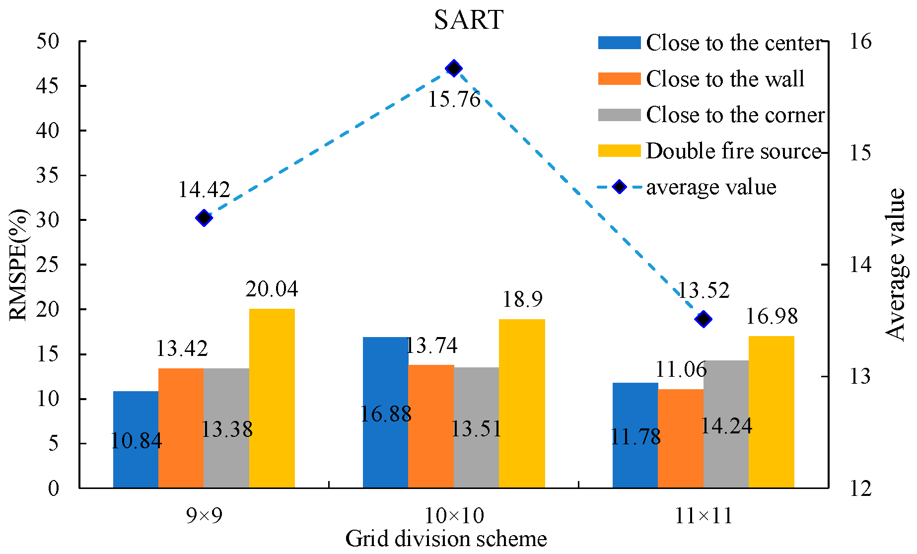 Fire 06 00353 g010 Fire 06 00353 g010