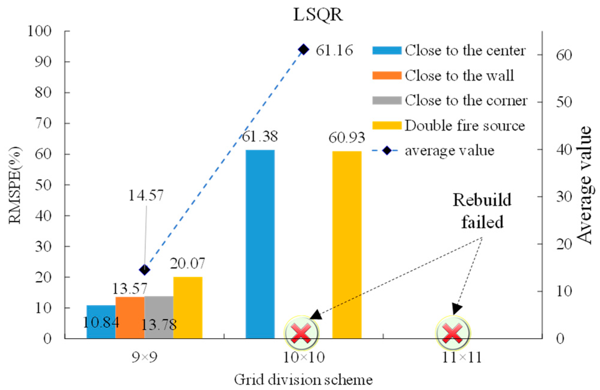 Fire 06 00353 g011 Fire 06 00353 g011