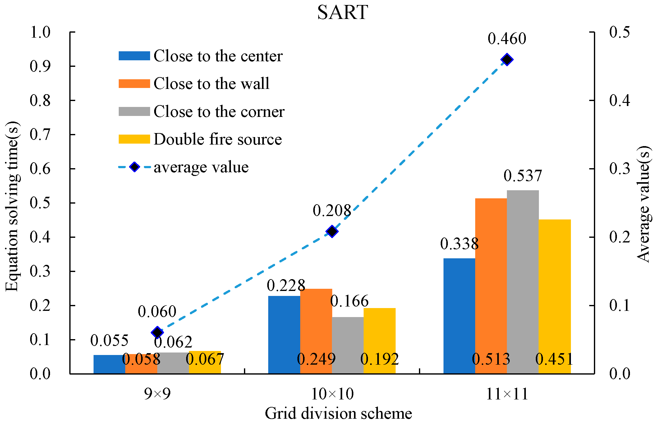 Fire 06 00353 g012 Fire 06 00353 g012
