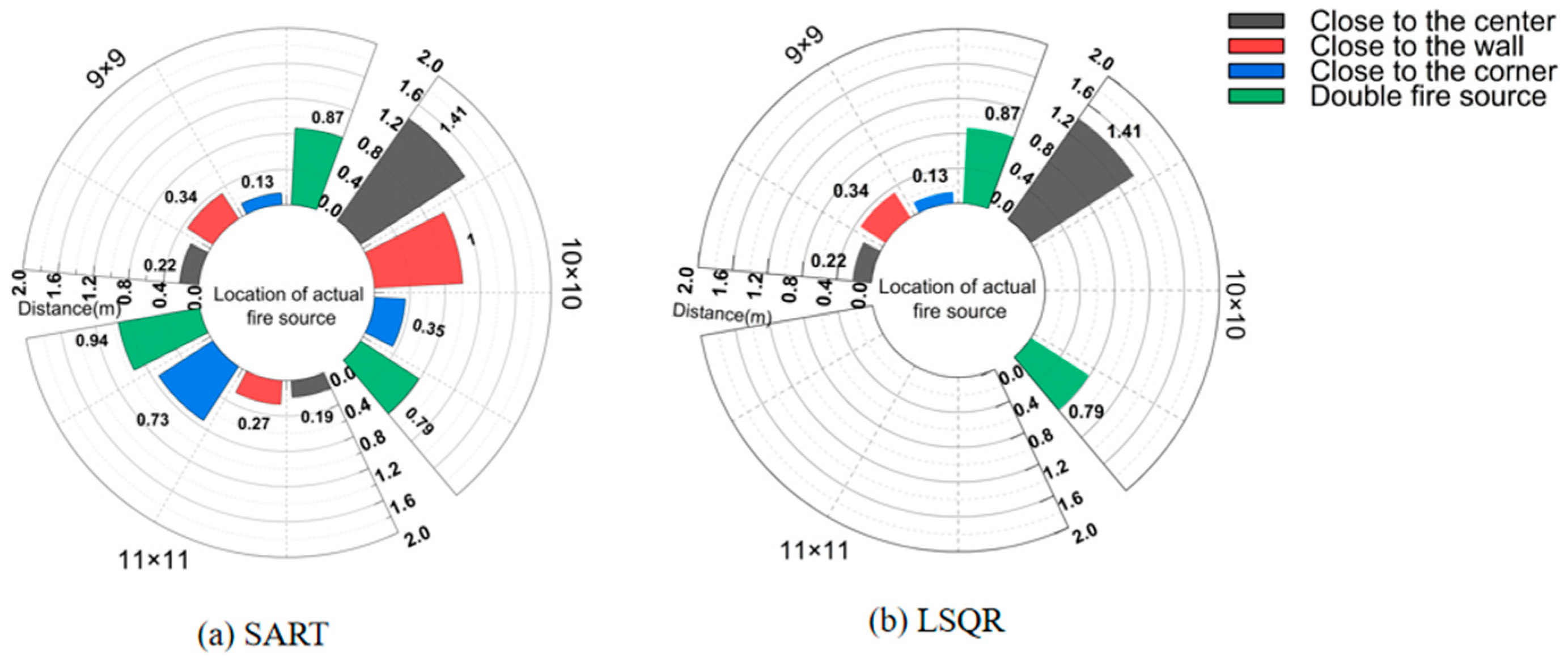 Fire 06 00353 g015 Fire 06 00353 g015