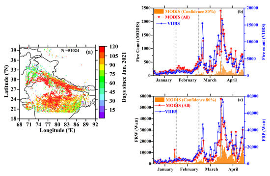 Fire | Free Full-Text | Surface Radiative Forcing as a Climate