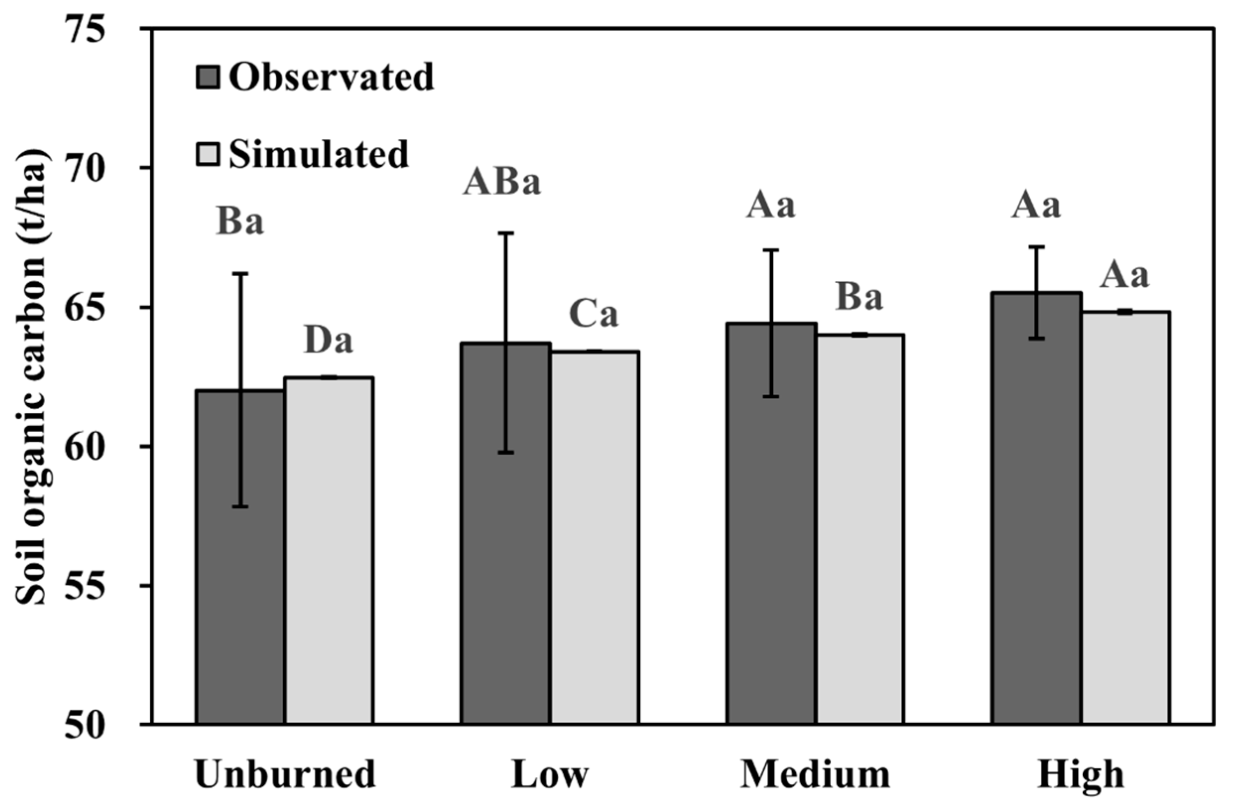 Fire 06 00414 g003 Fire 06 00414 g003