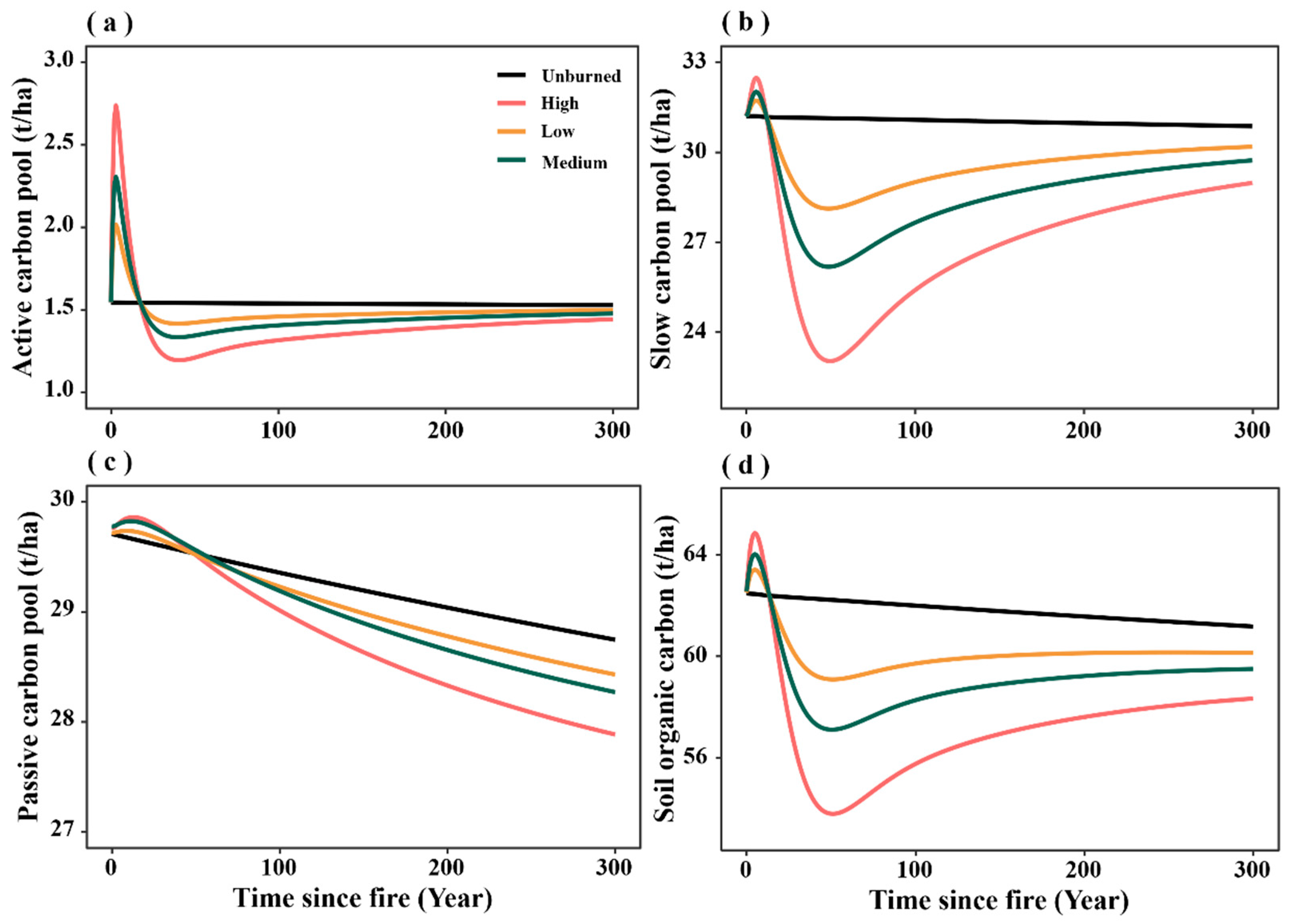 Fire 06 00414 g004 Fire 06 00414 g004