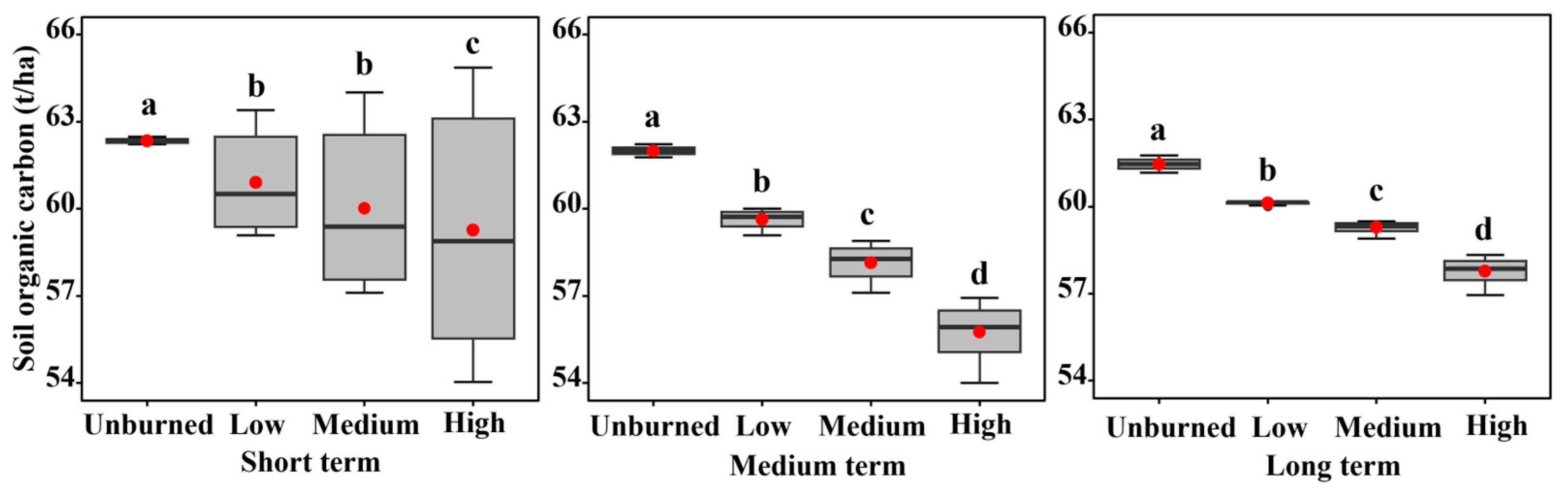 Fire 06 00414 g005 Fire 06 00414 g005