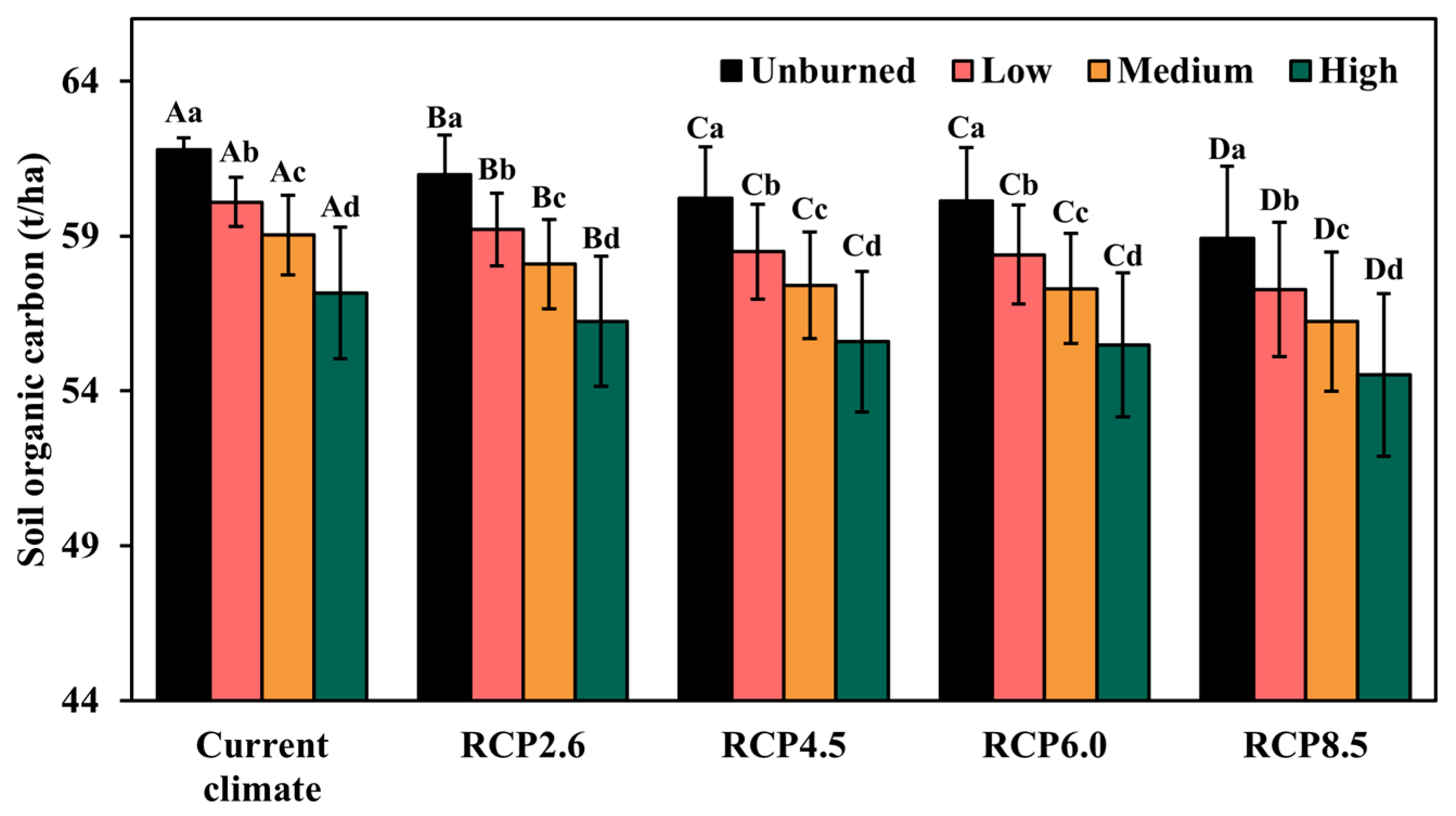 Fire 06 00414 g008 Fire 06 00414 g008