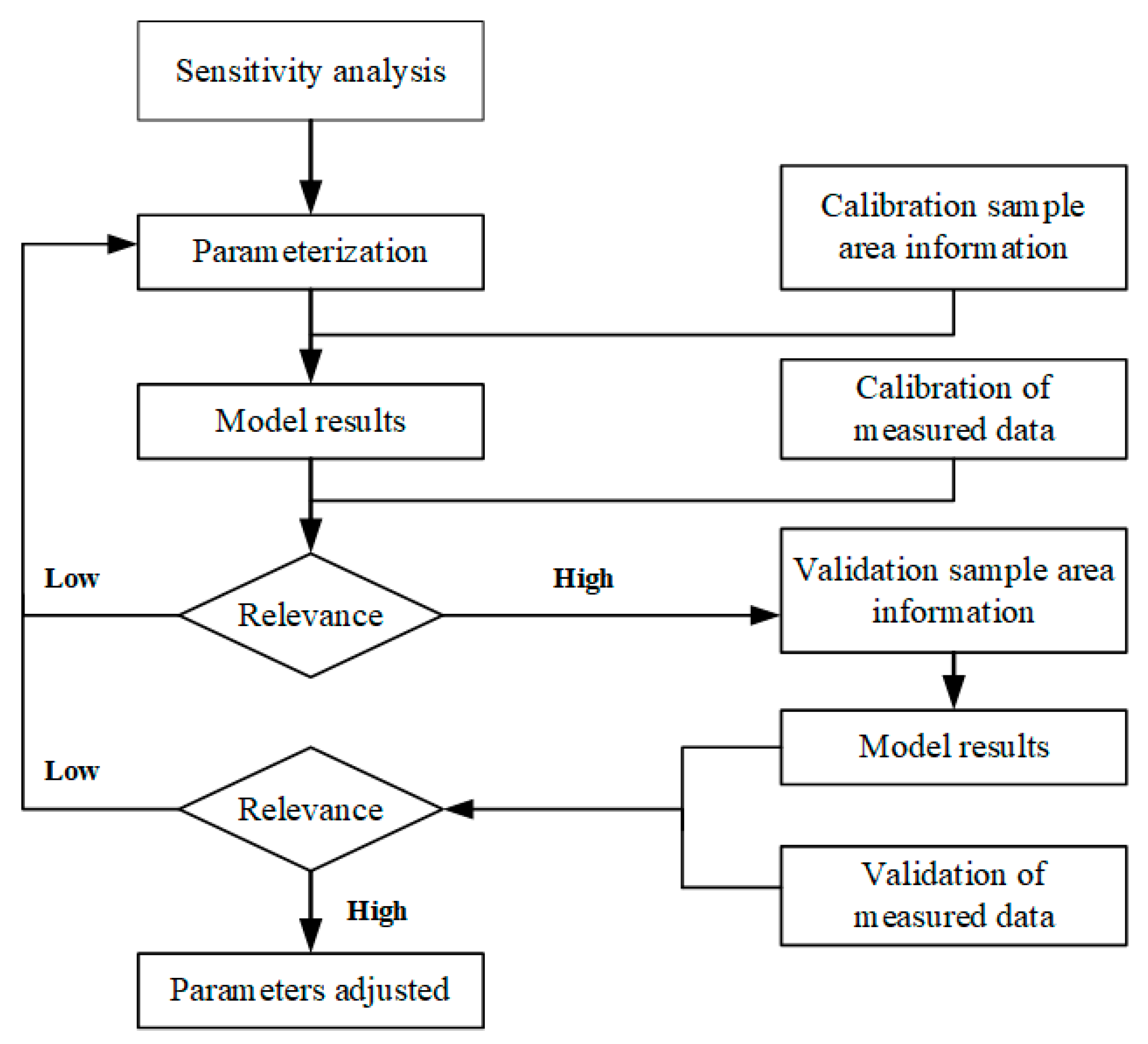 Fire 06 00414 g0a1 Fire 06 00414 g0a1