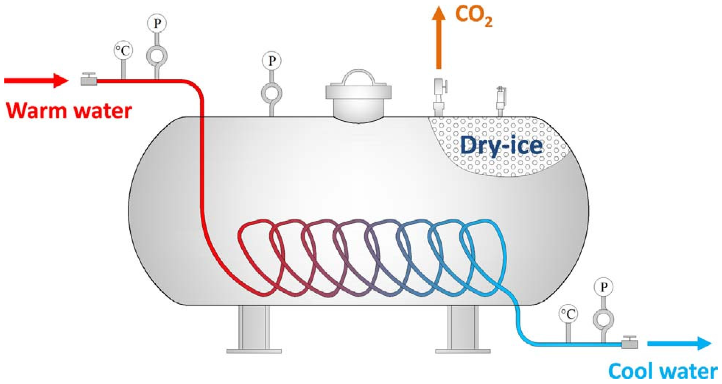 Fire 06 00470 g002 Fire 06 00470 g002
