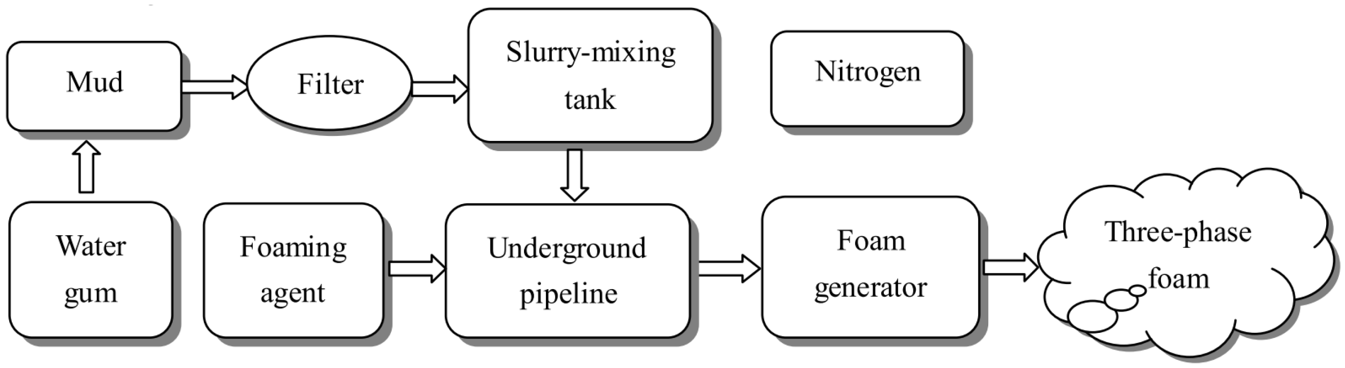 Fire 06 00470 g003 Fire 06 00470 g003