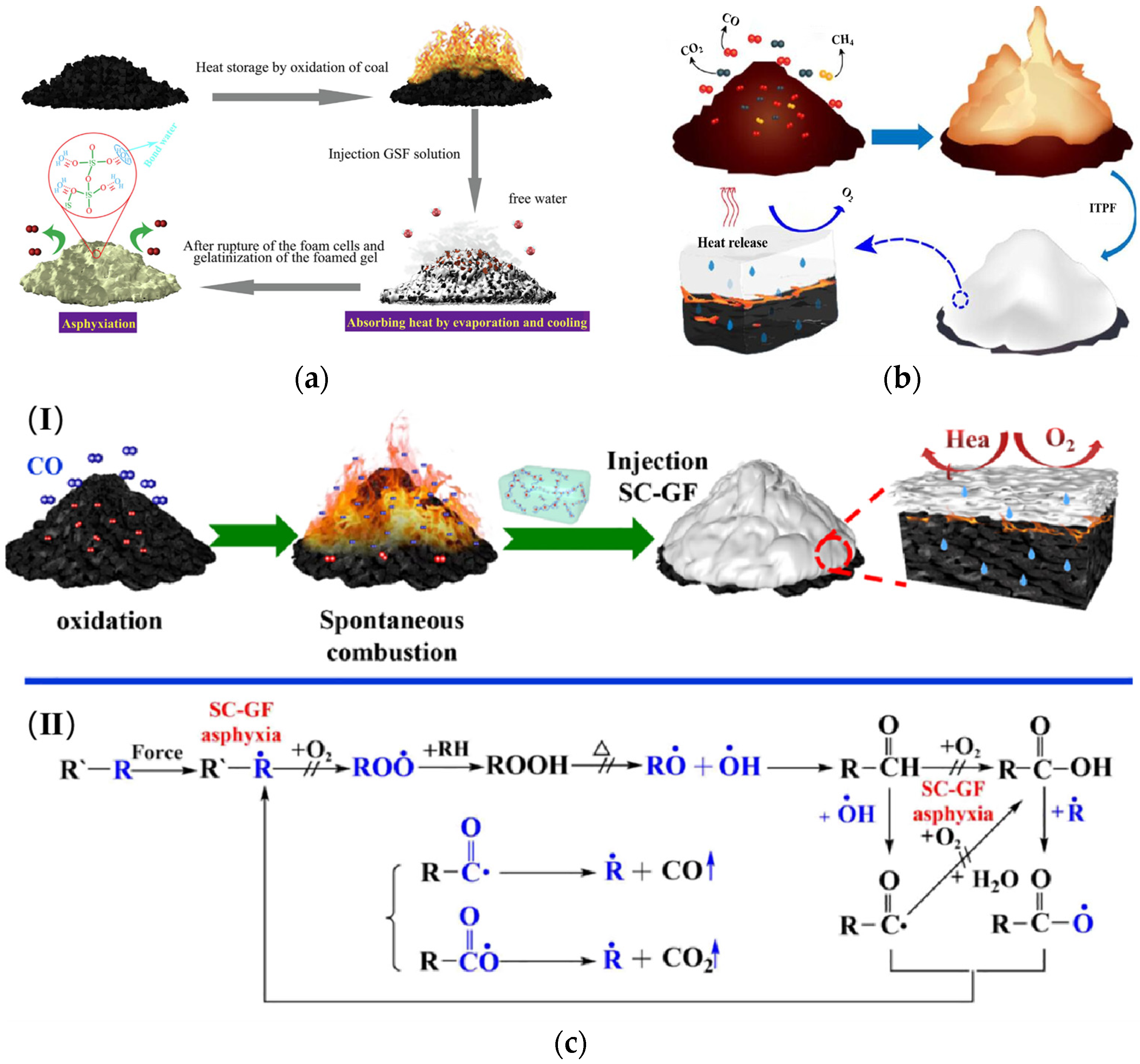 Fire 06 00470 g005 Fire 06 00470 g005