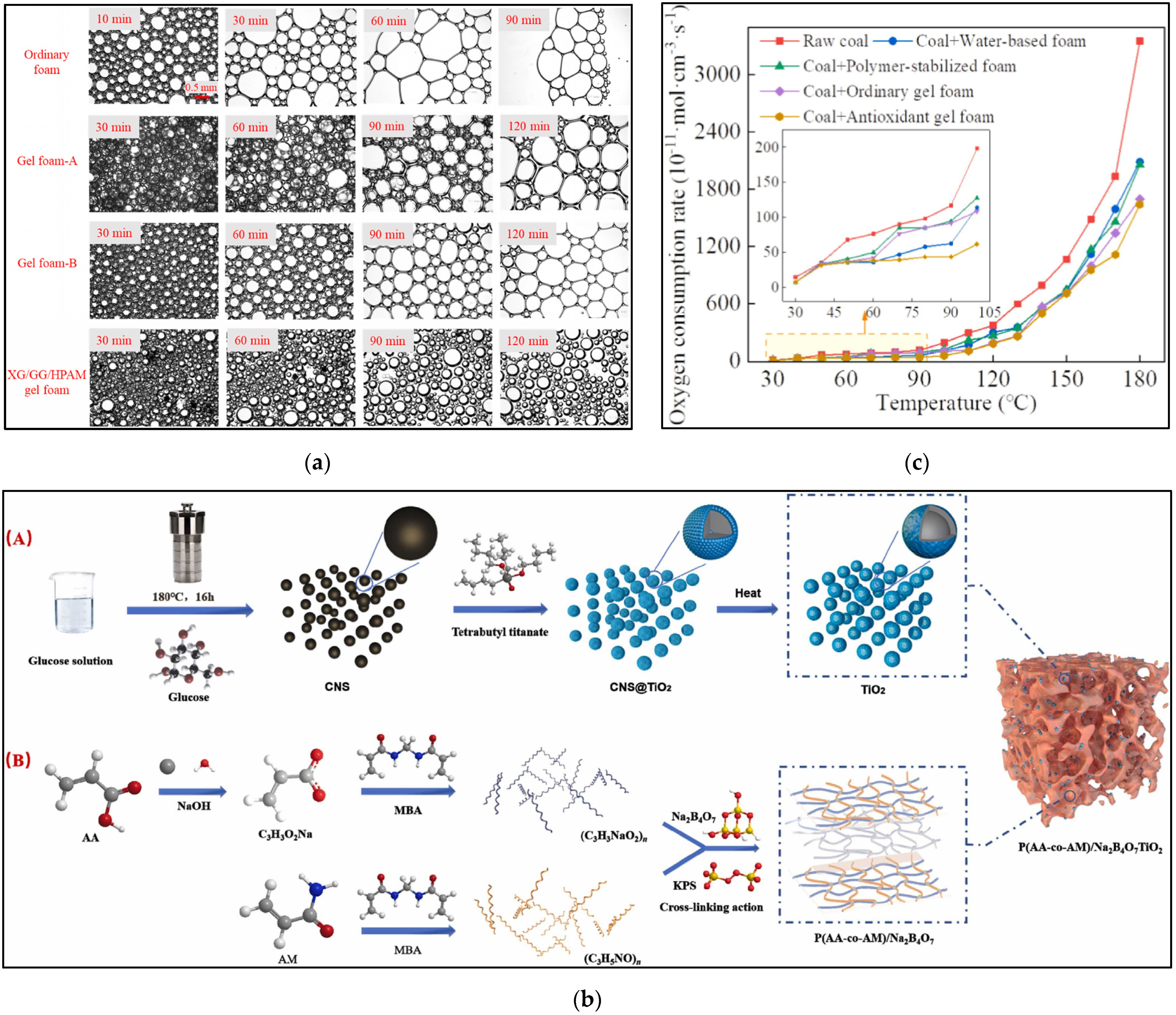 Fire 06 00470 g007 Fire 06 00470 g007
