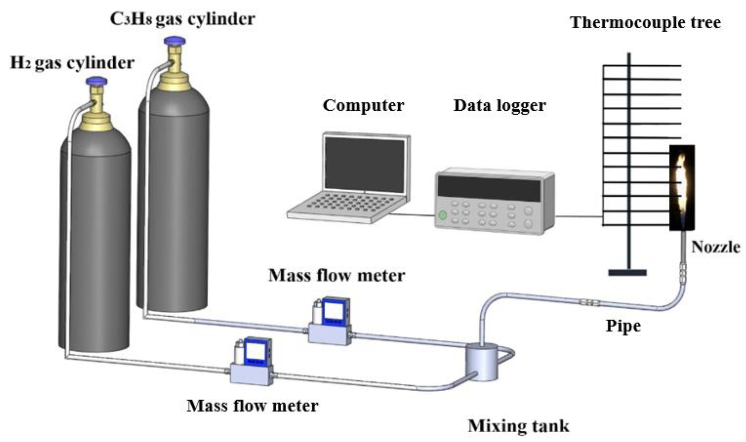 Fire Free Full Text The Study of Hydrogen Volume Fraction