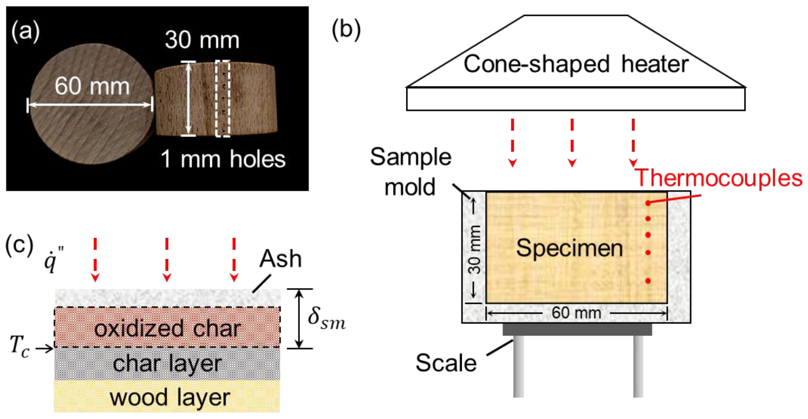 Fire 07 00060 g001 Fire 07 00060 g001