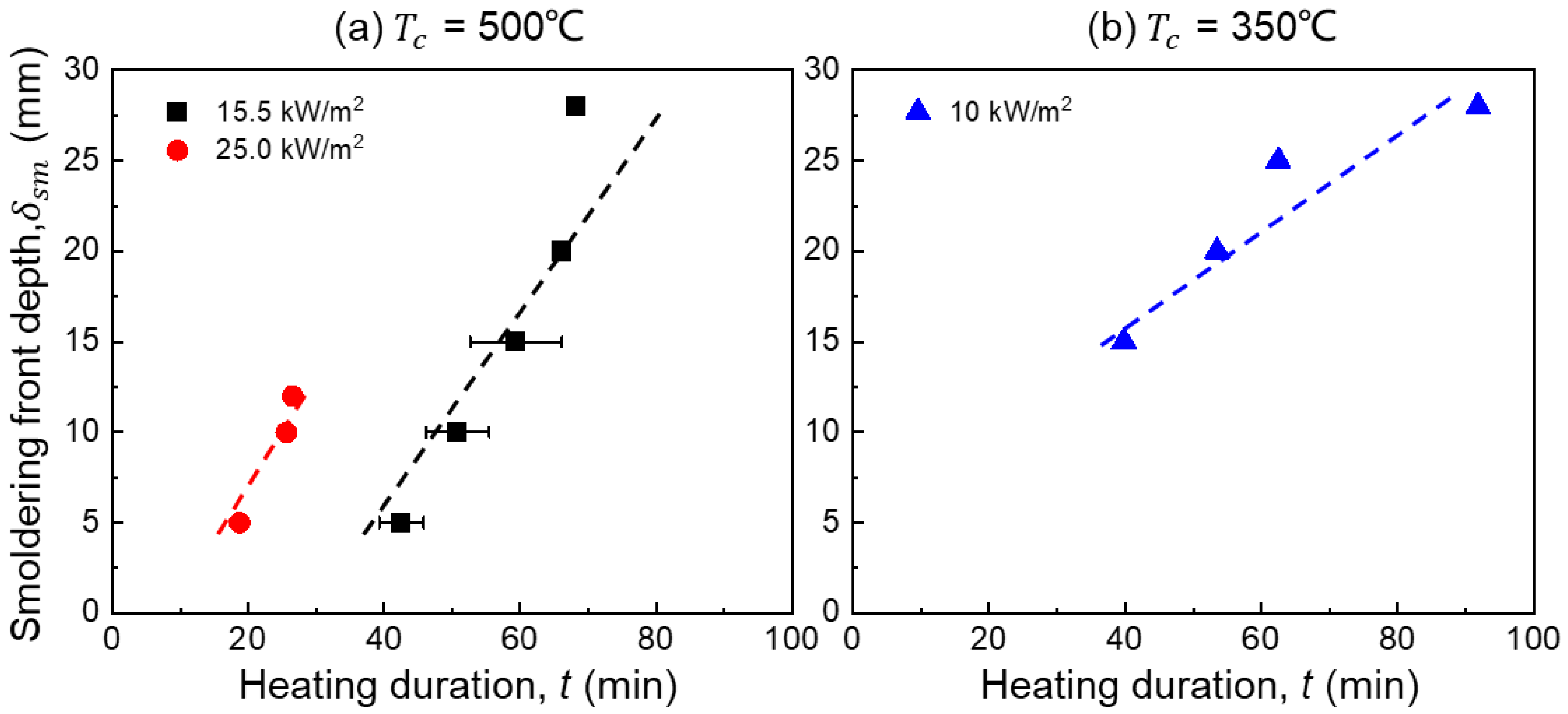 Fire 07 00060 g002 Fire 07 00060 g002